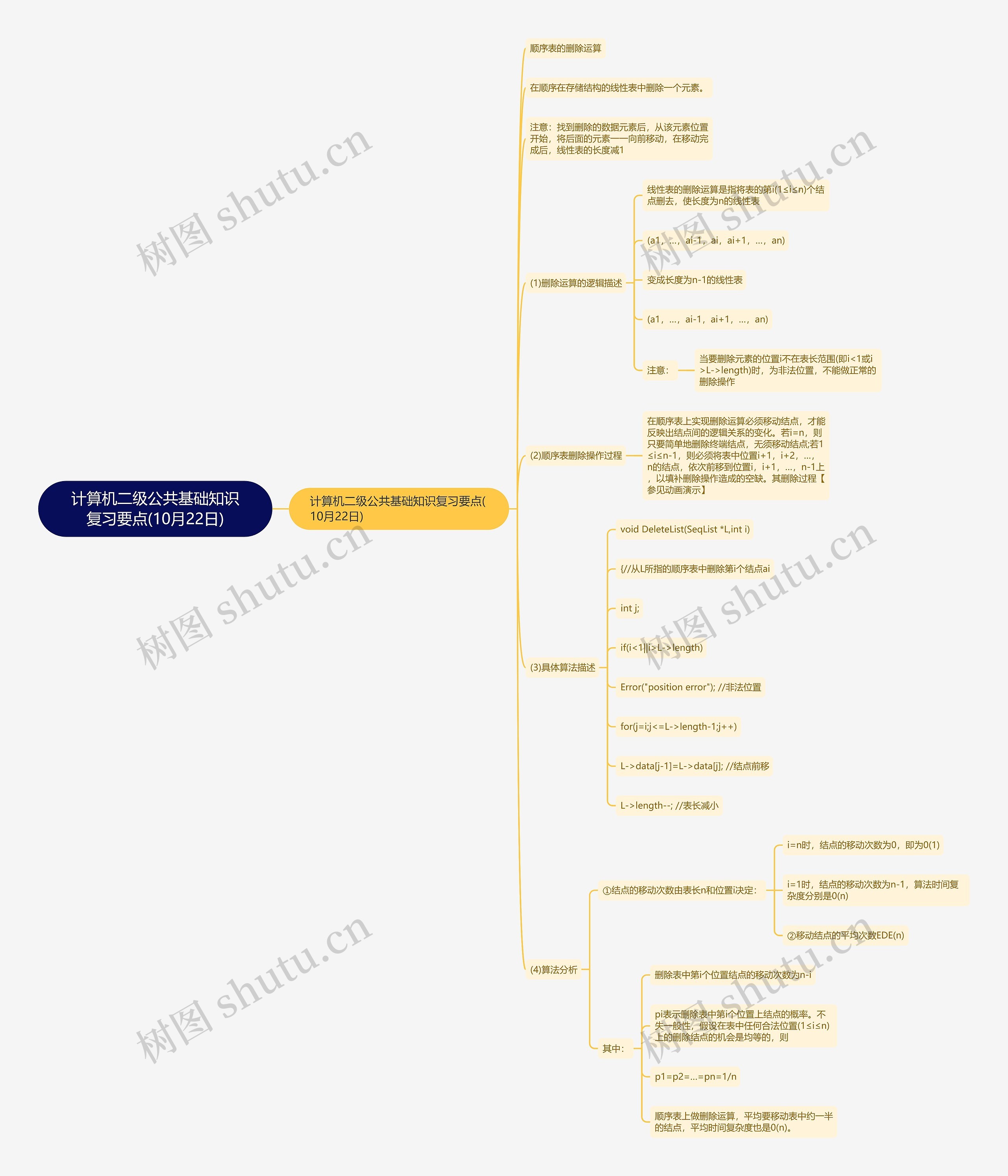 计算机二级公共基础知识复习要点(10月22日) 计算机二级公共基础知识复习要点(10月22日)