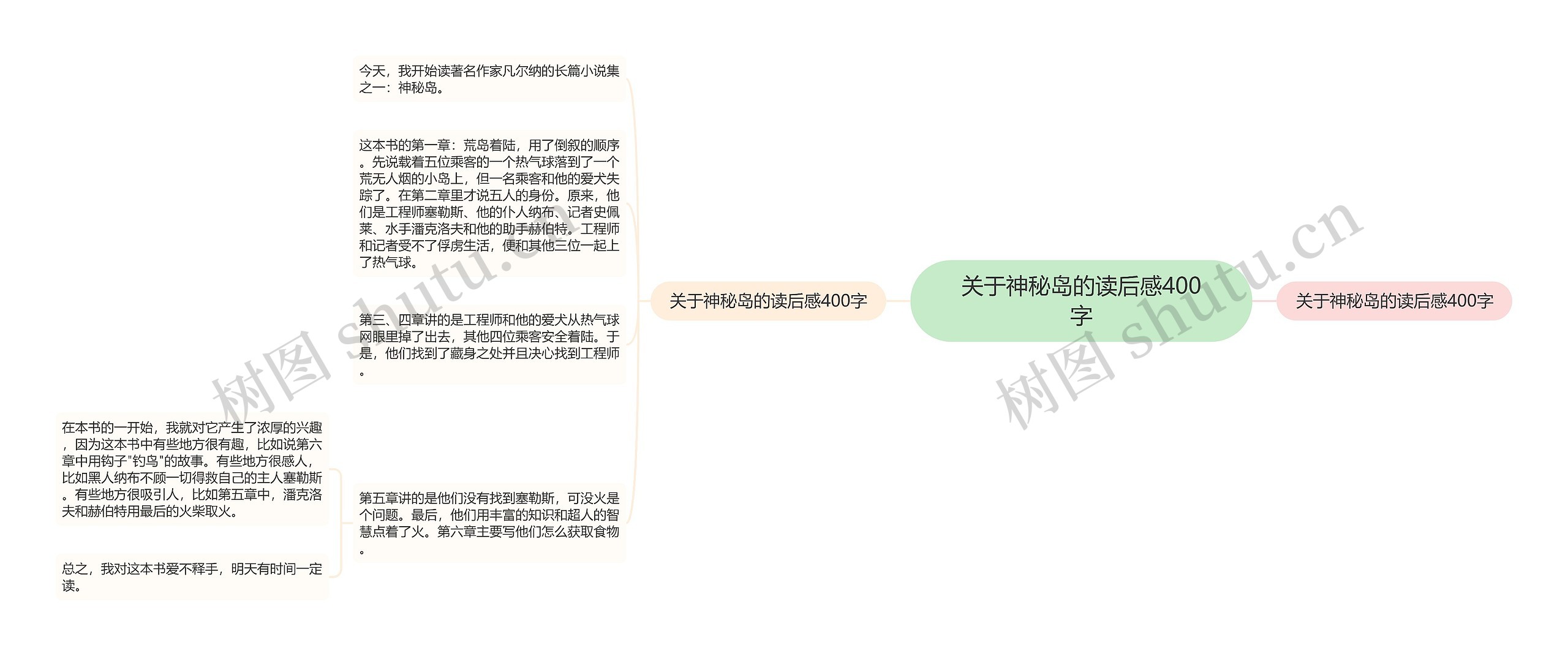 关于神秘岛的读后感400字 关于神秘岛的读后感400字