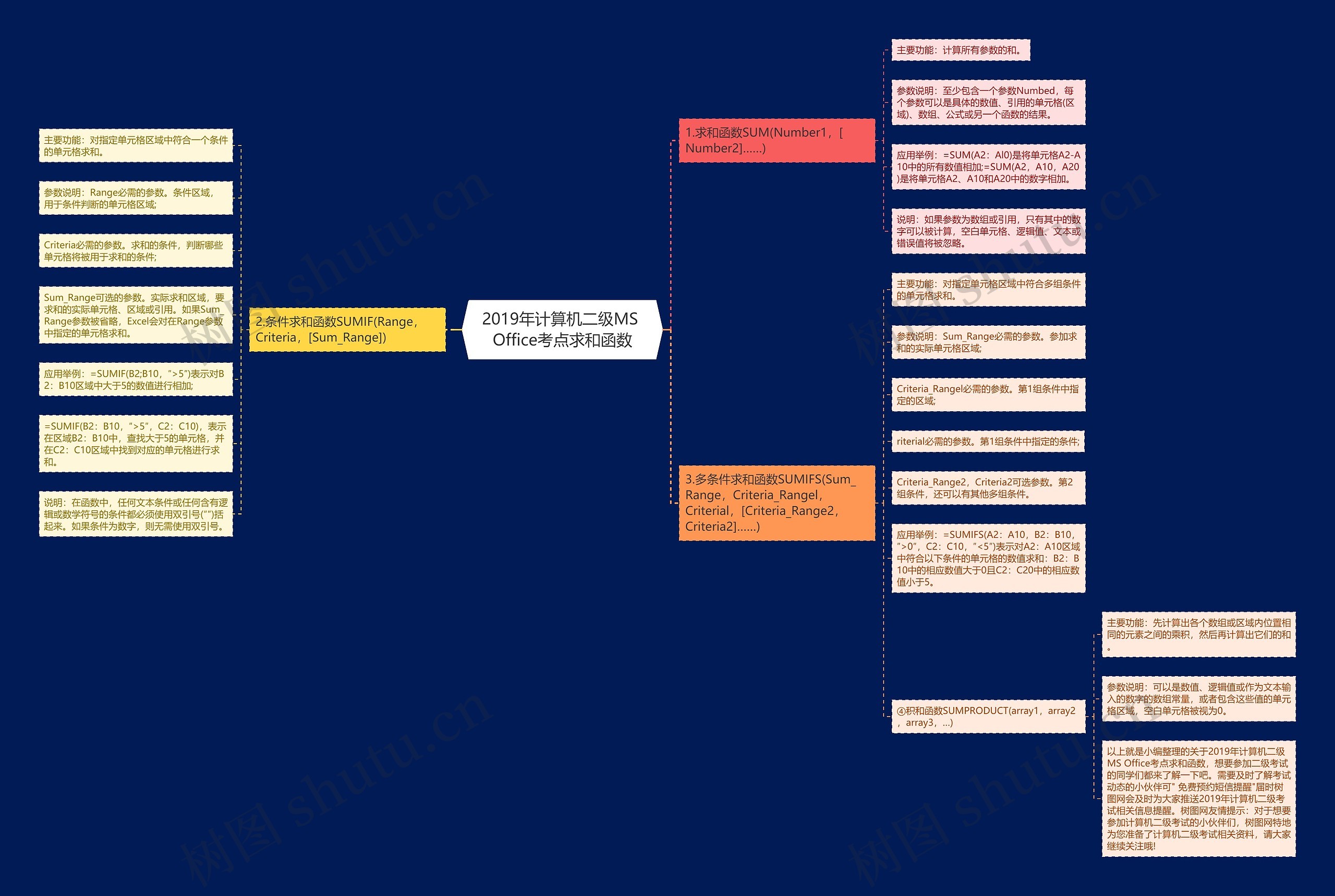 2019年计算机二级MS Office考点求和函数 2019年计算机二级MS Office考点求和函数
