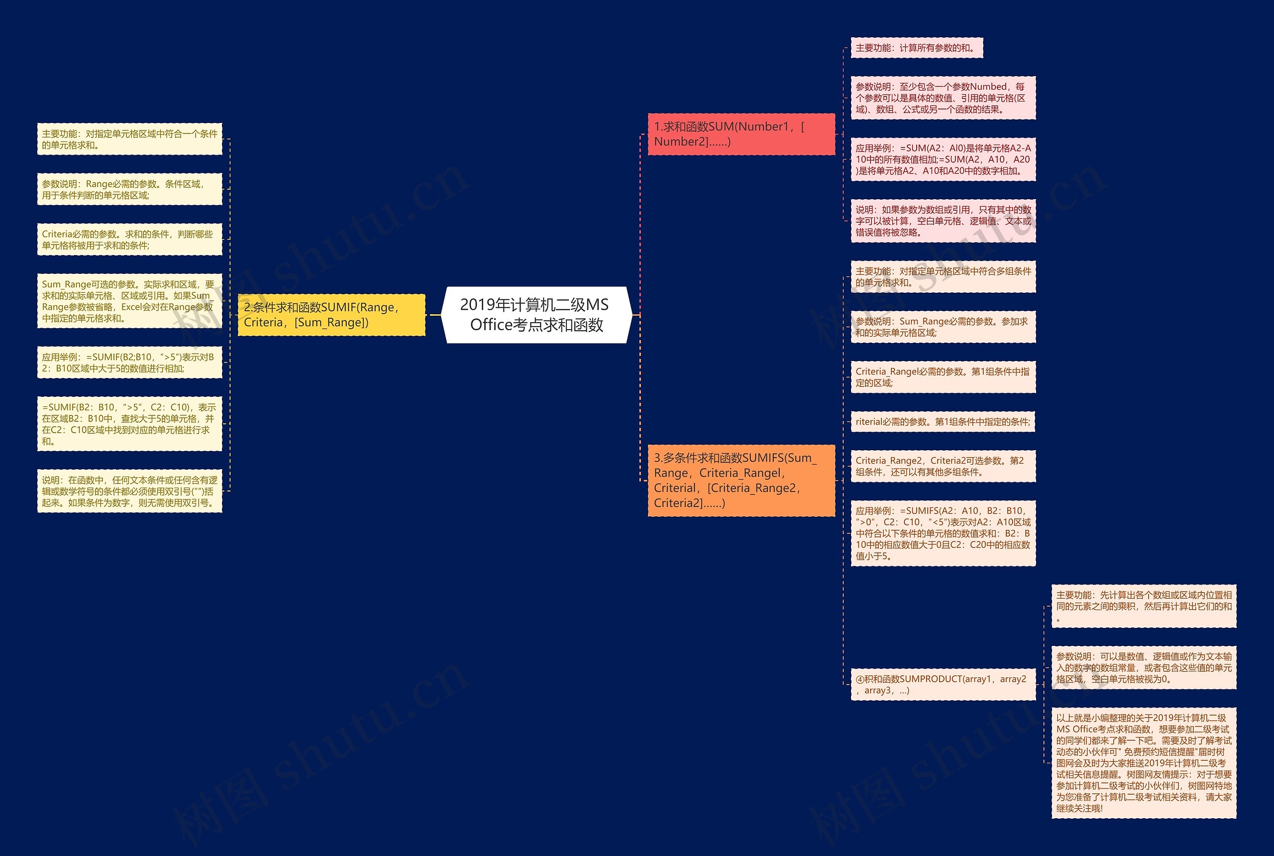 2019年计算机二级MS Office考点求和函数思维导图