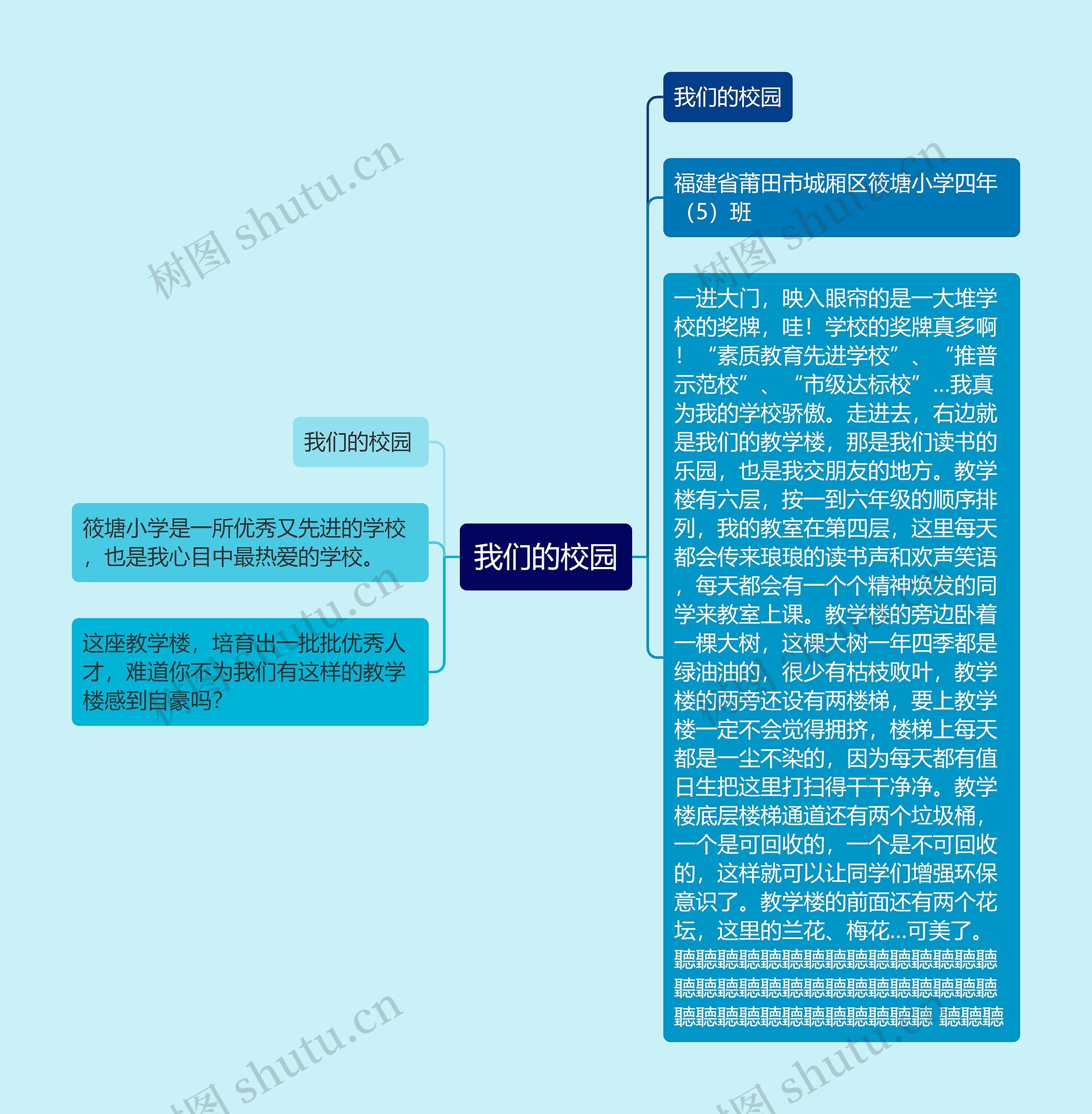 我们的校园思维导图