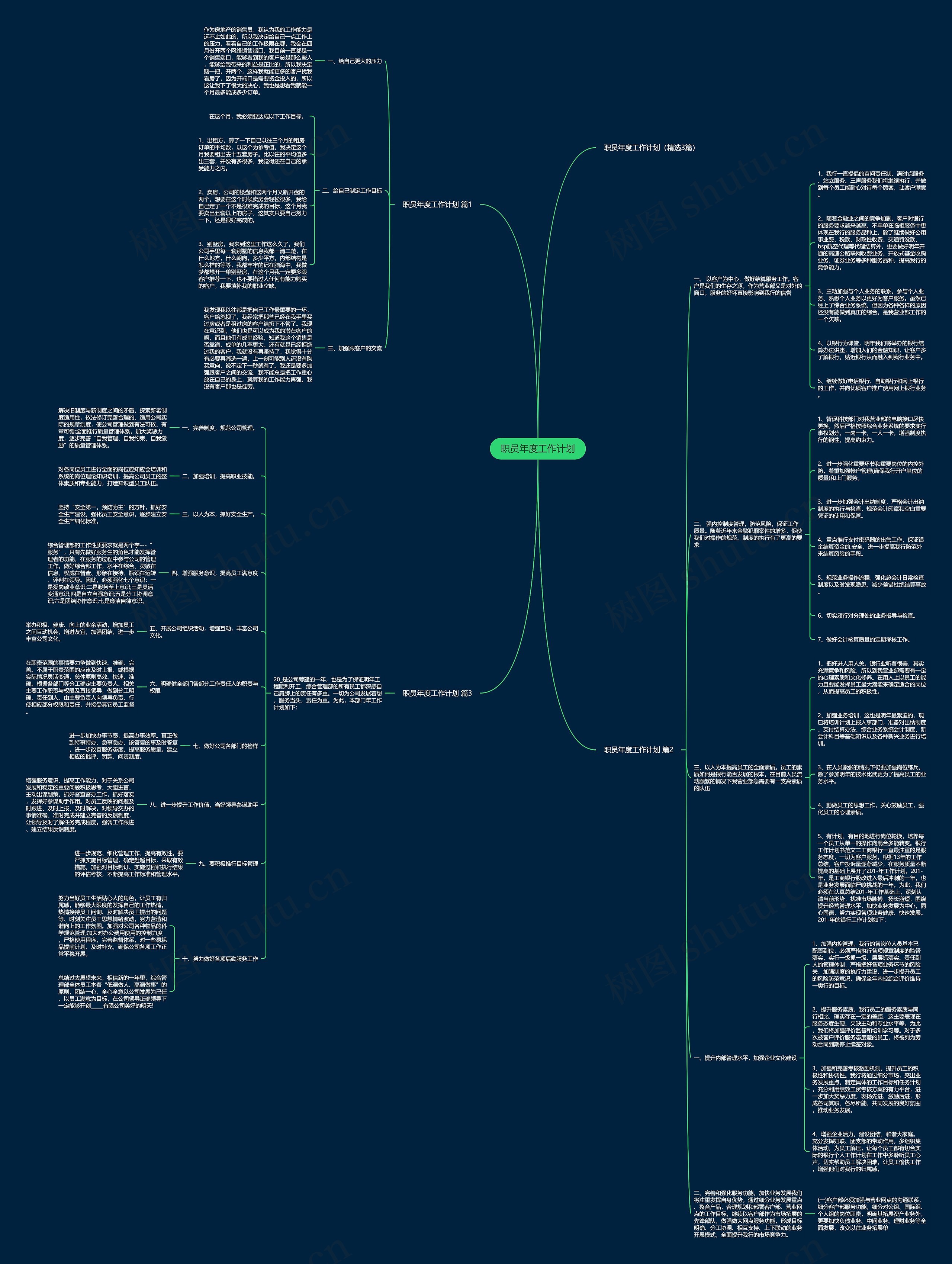 职员年度工作计划思维导图