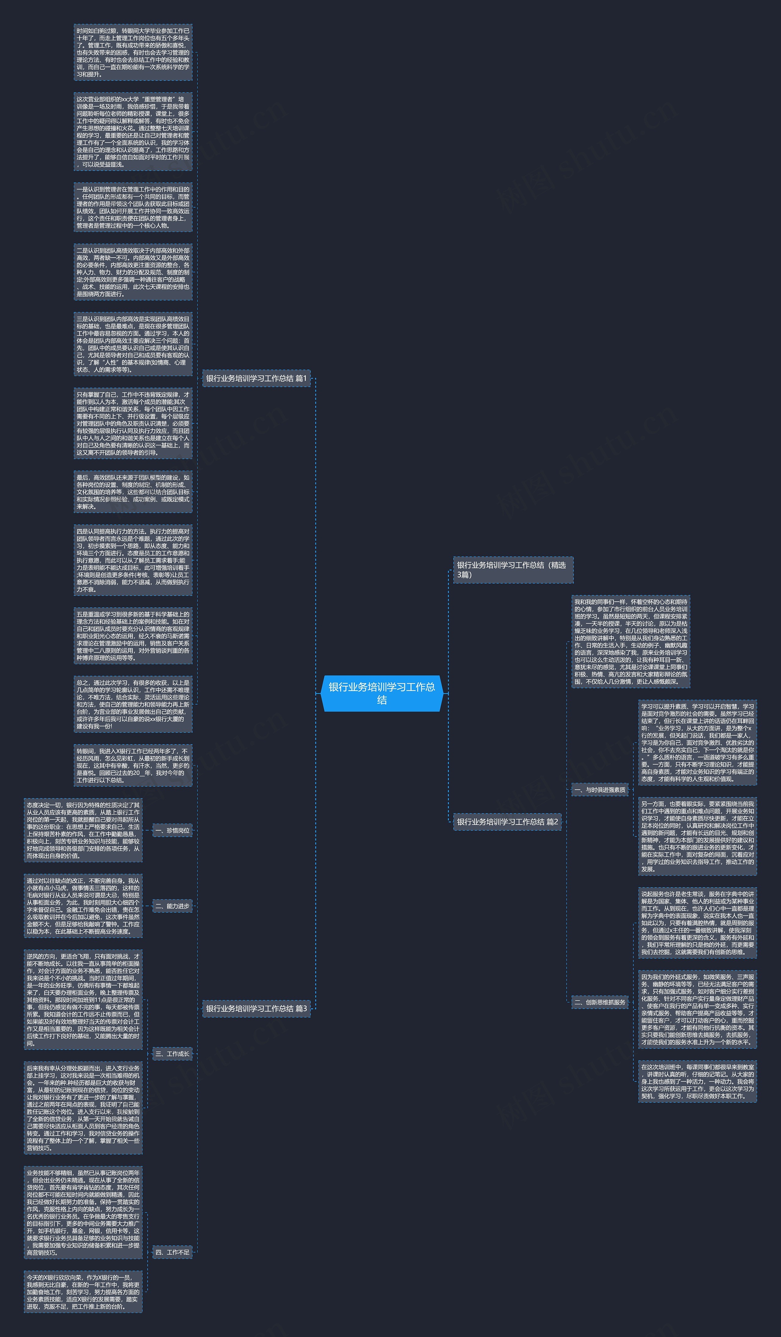 银行业务培训学习工作总结思维导图