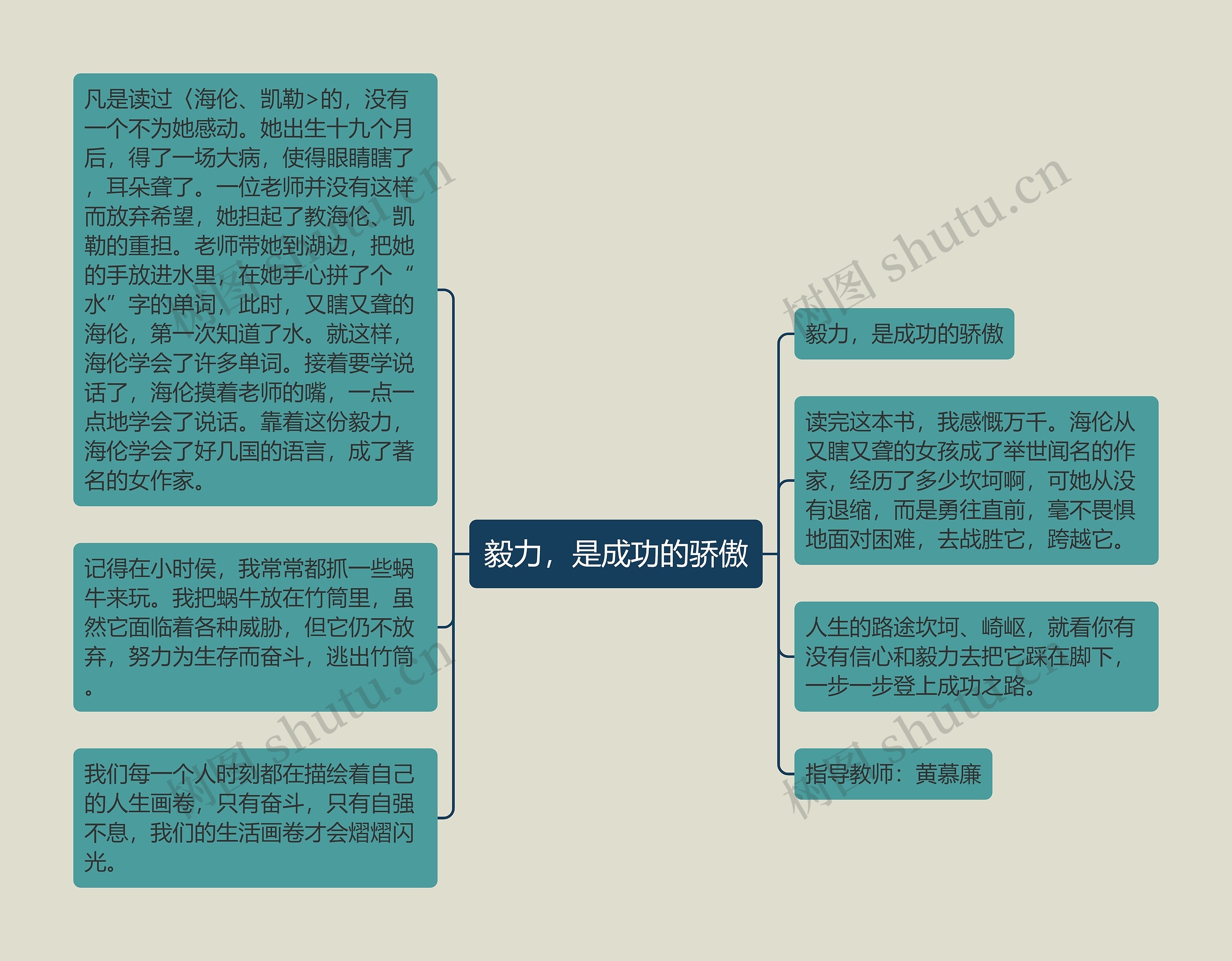 毅力，是成功的骄傲思维导图