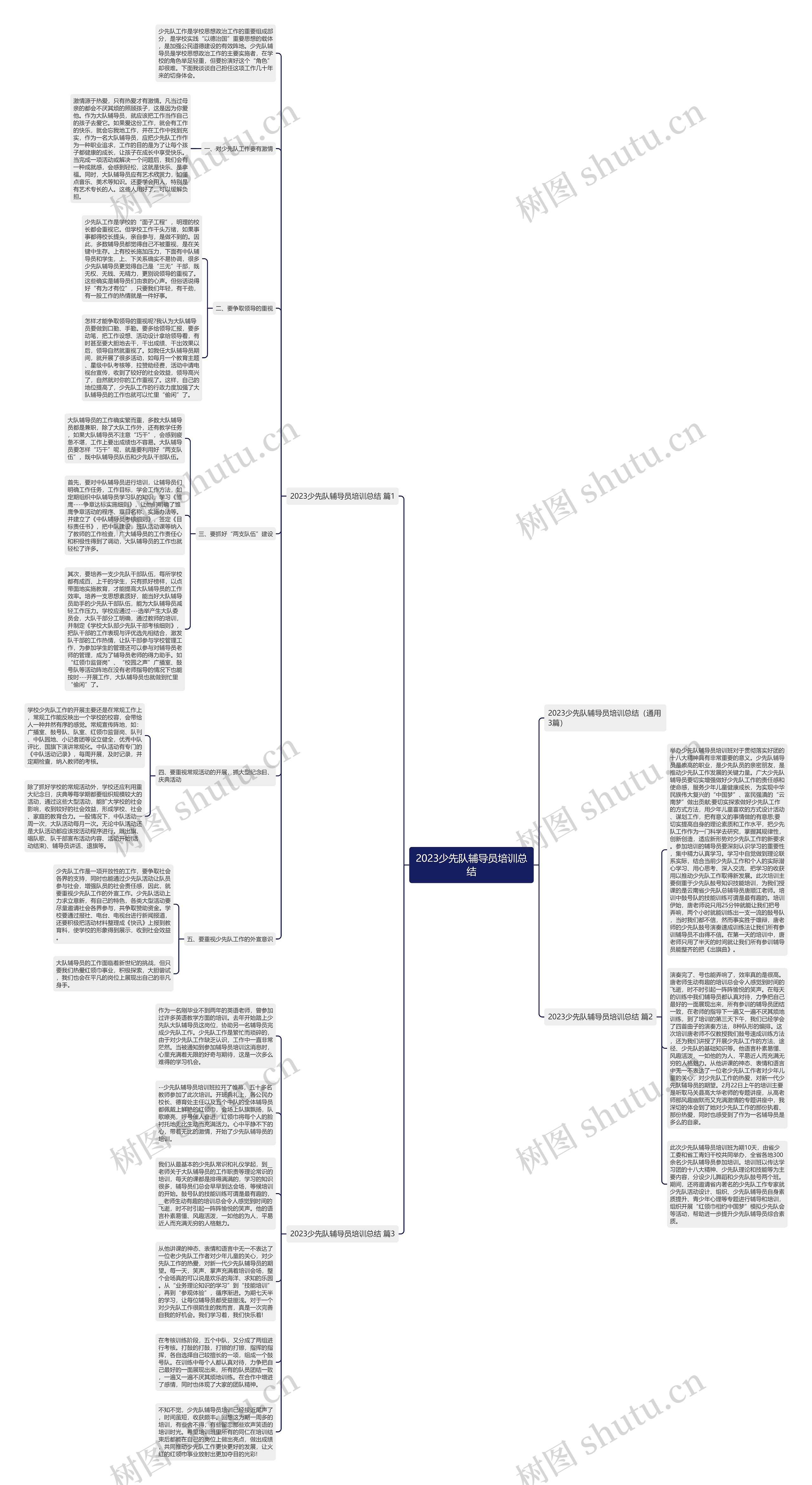 2023少先队辅导员培训总结思维导图