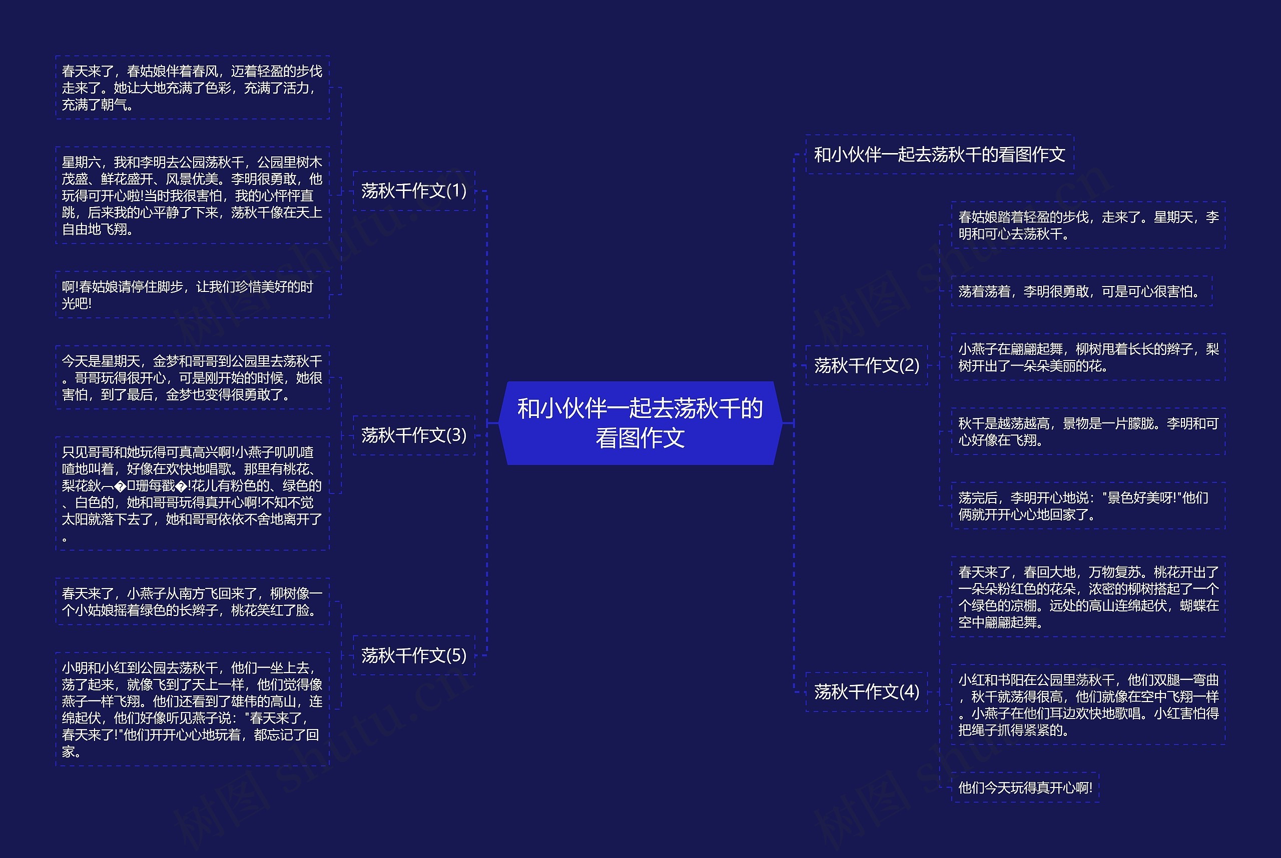 和小伙伴一起去荡秋千的看图作文