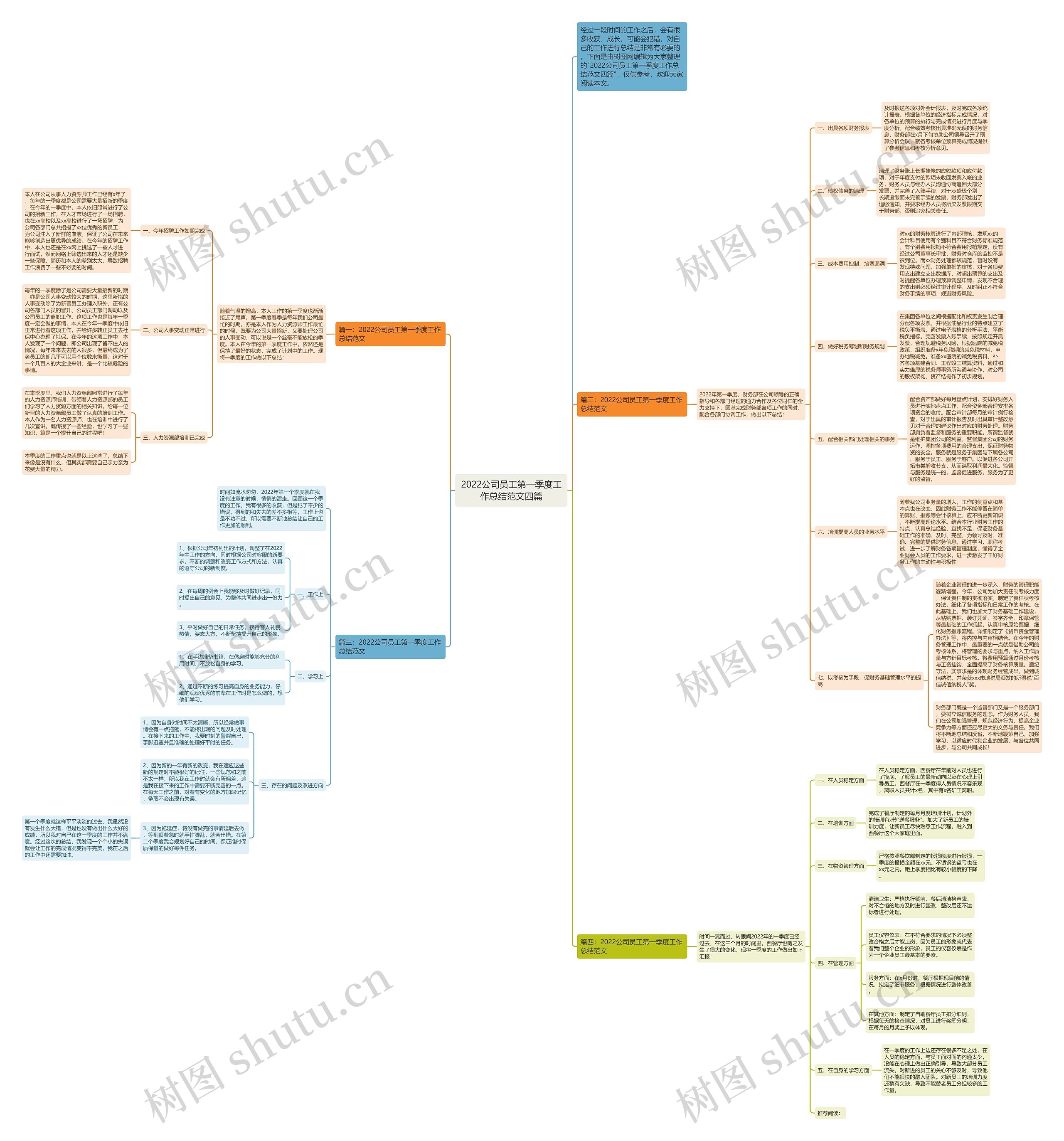2022公司员工第一季度工作总结范文四篇思维导图