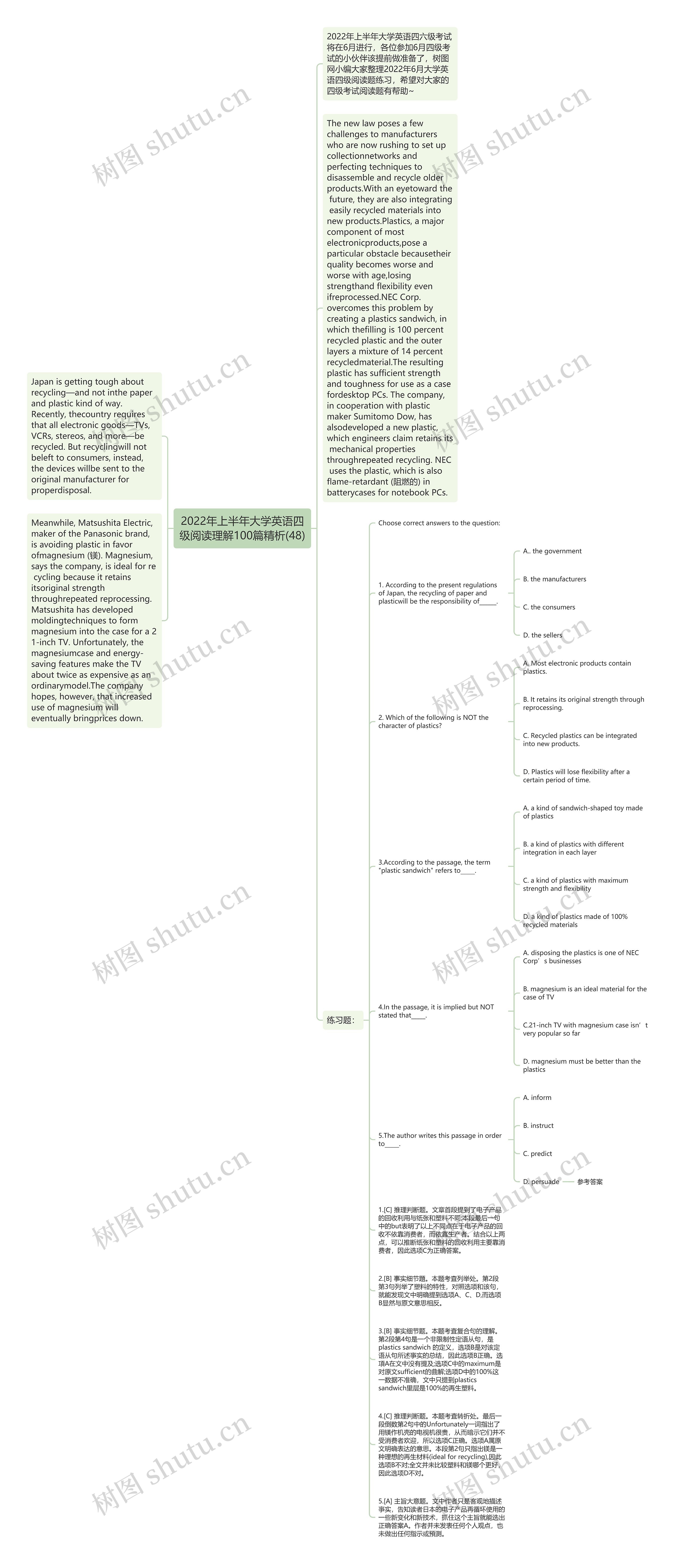 2022年上半年大学英语四级阅读理解100篇精析(48)思维导图