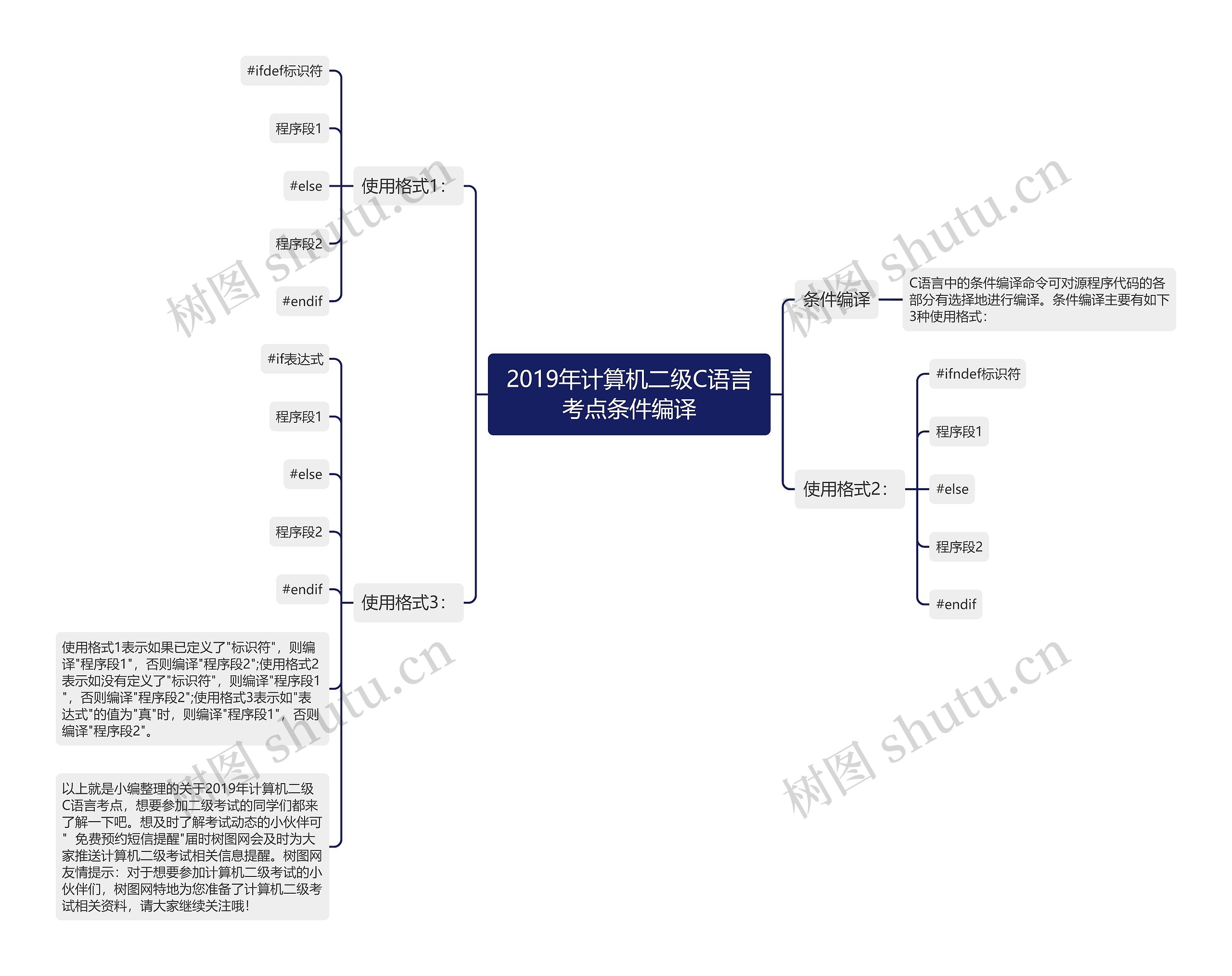 2019年计算机二级C语言考点条件编译思维导图