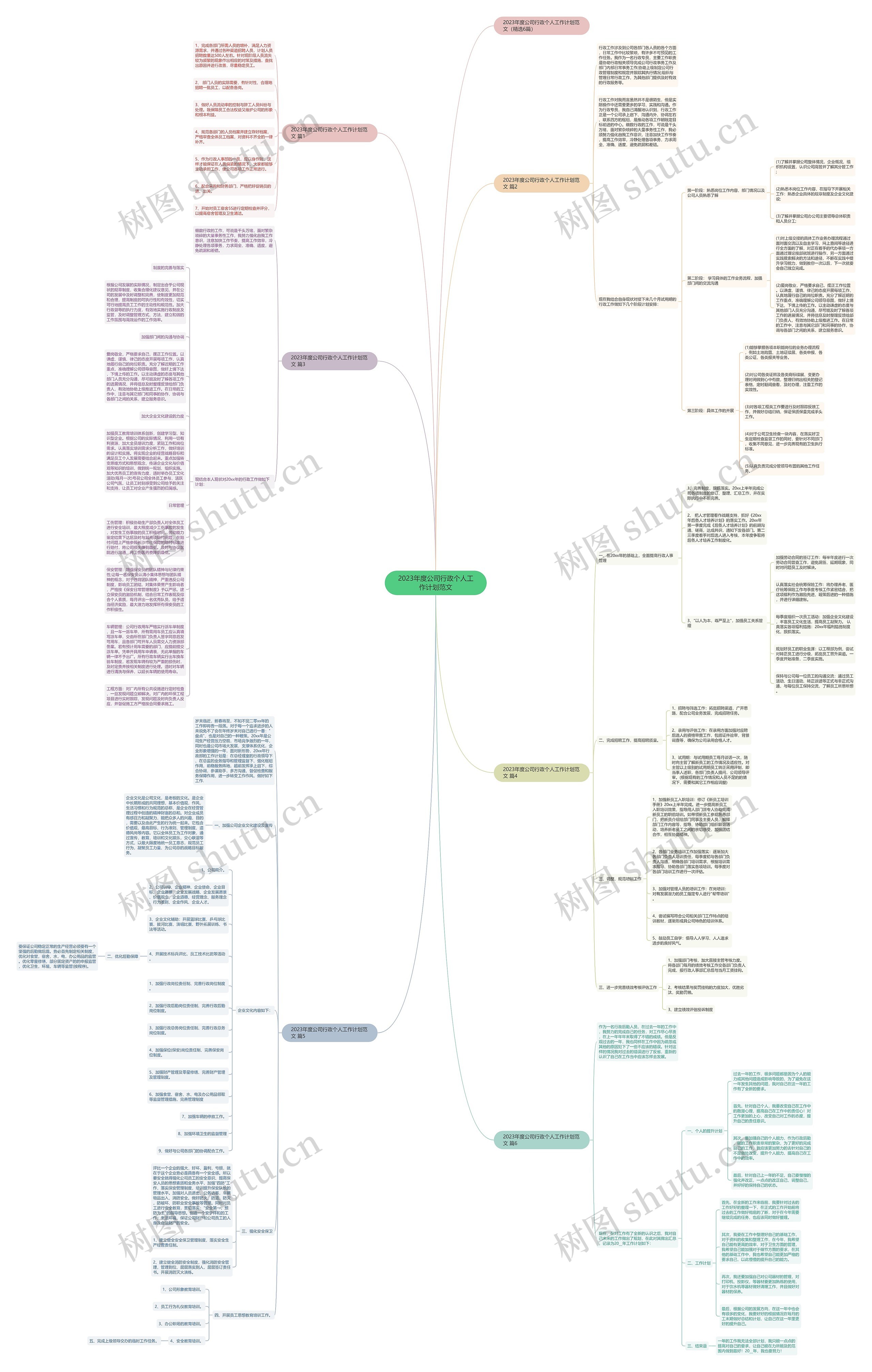 2023年度公司行政个人工作计划范文思维导图
