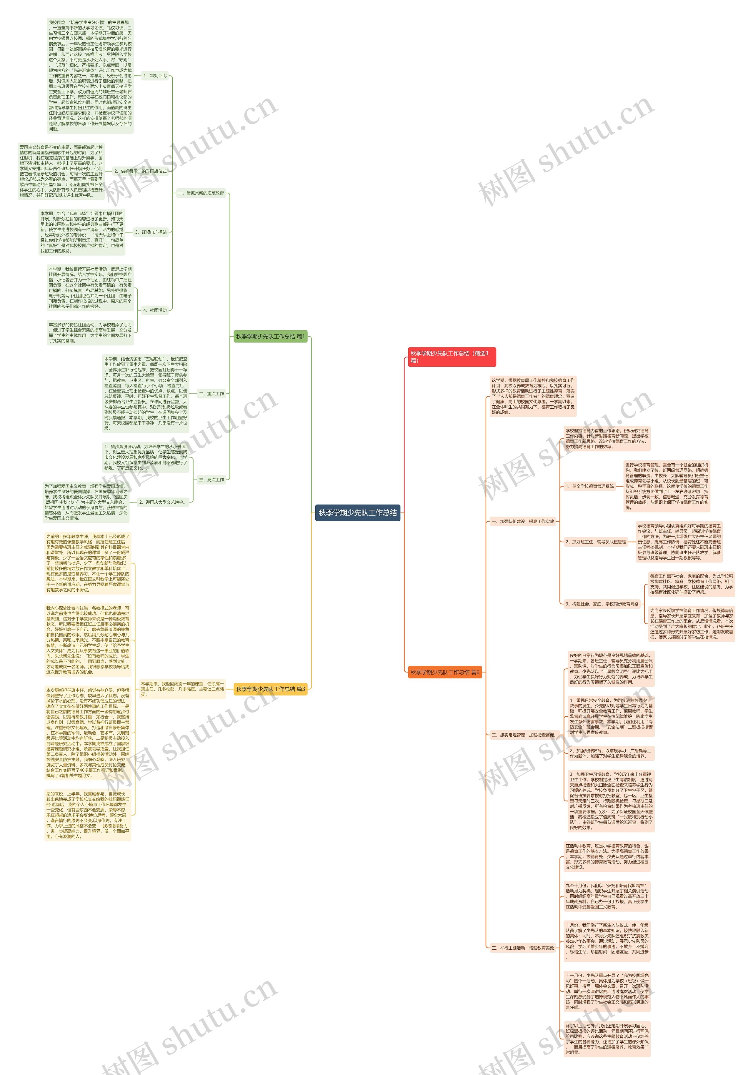秋季学期少先队工作总结思维导图