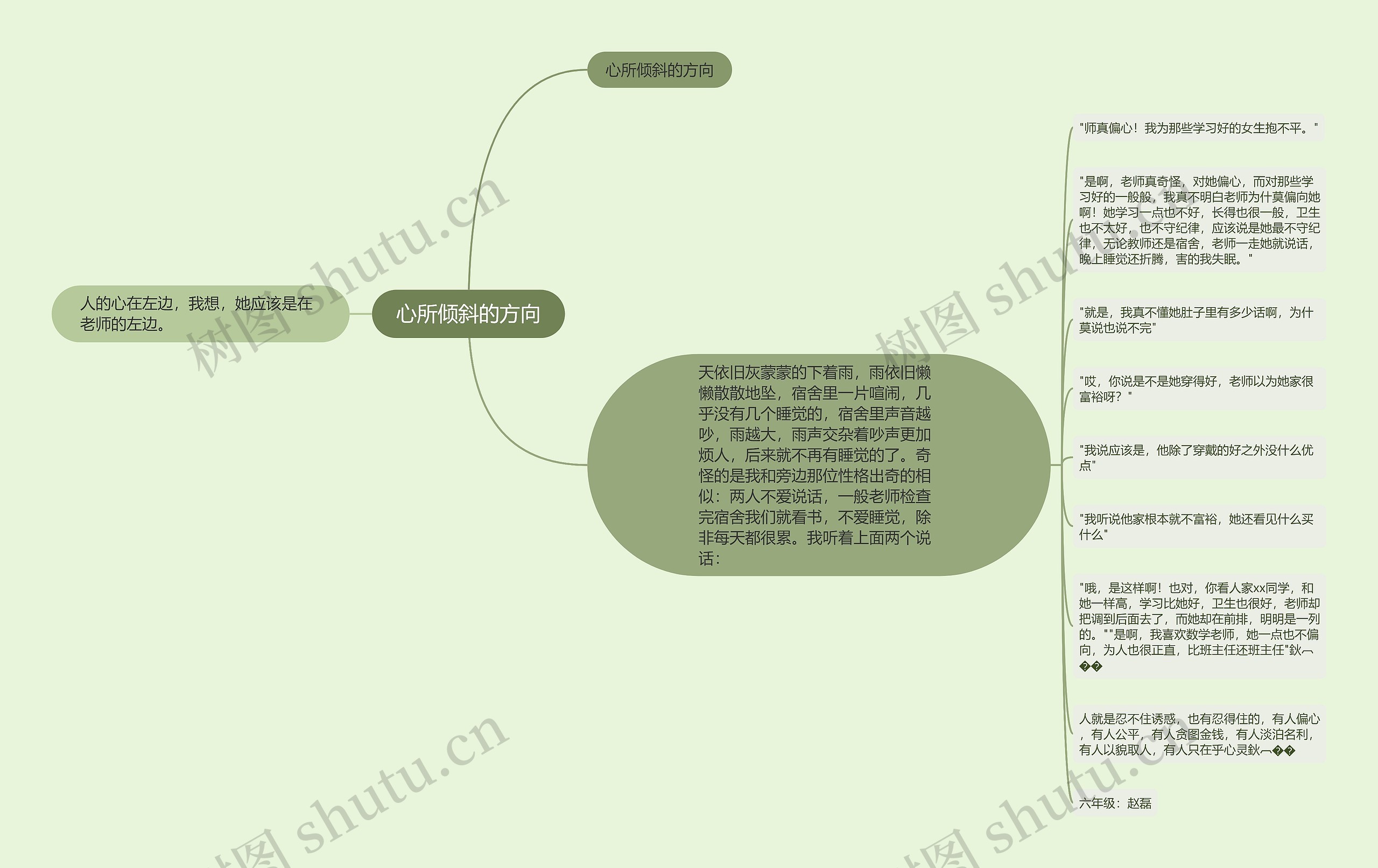 心所倾斜的方向思维导图