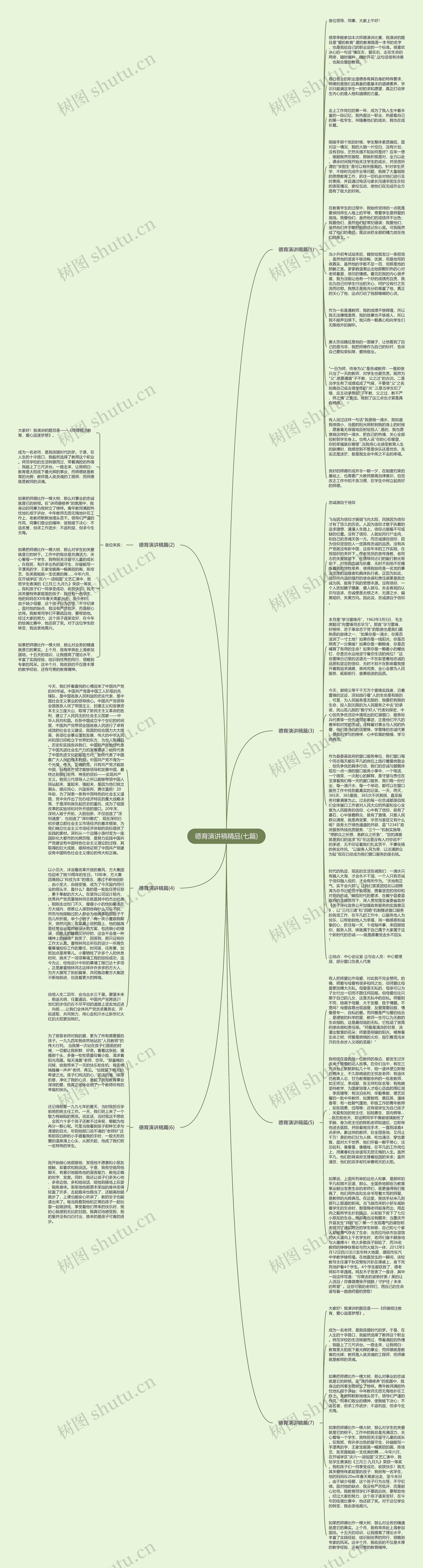 德育演讲稿精品(七篇)思维导图