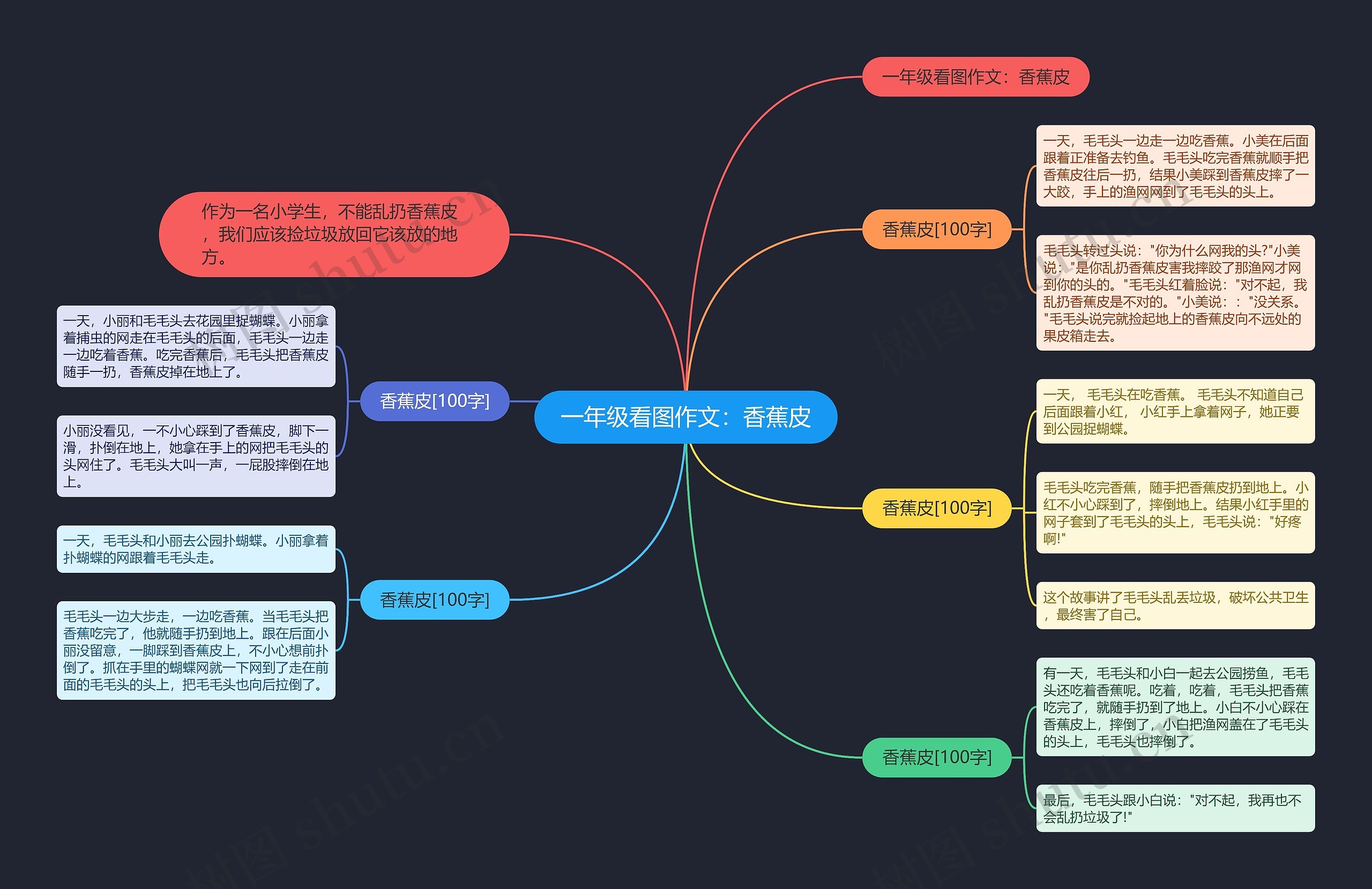 一年级看图作文：香蕉皮