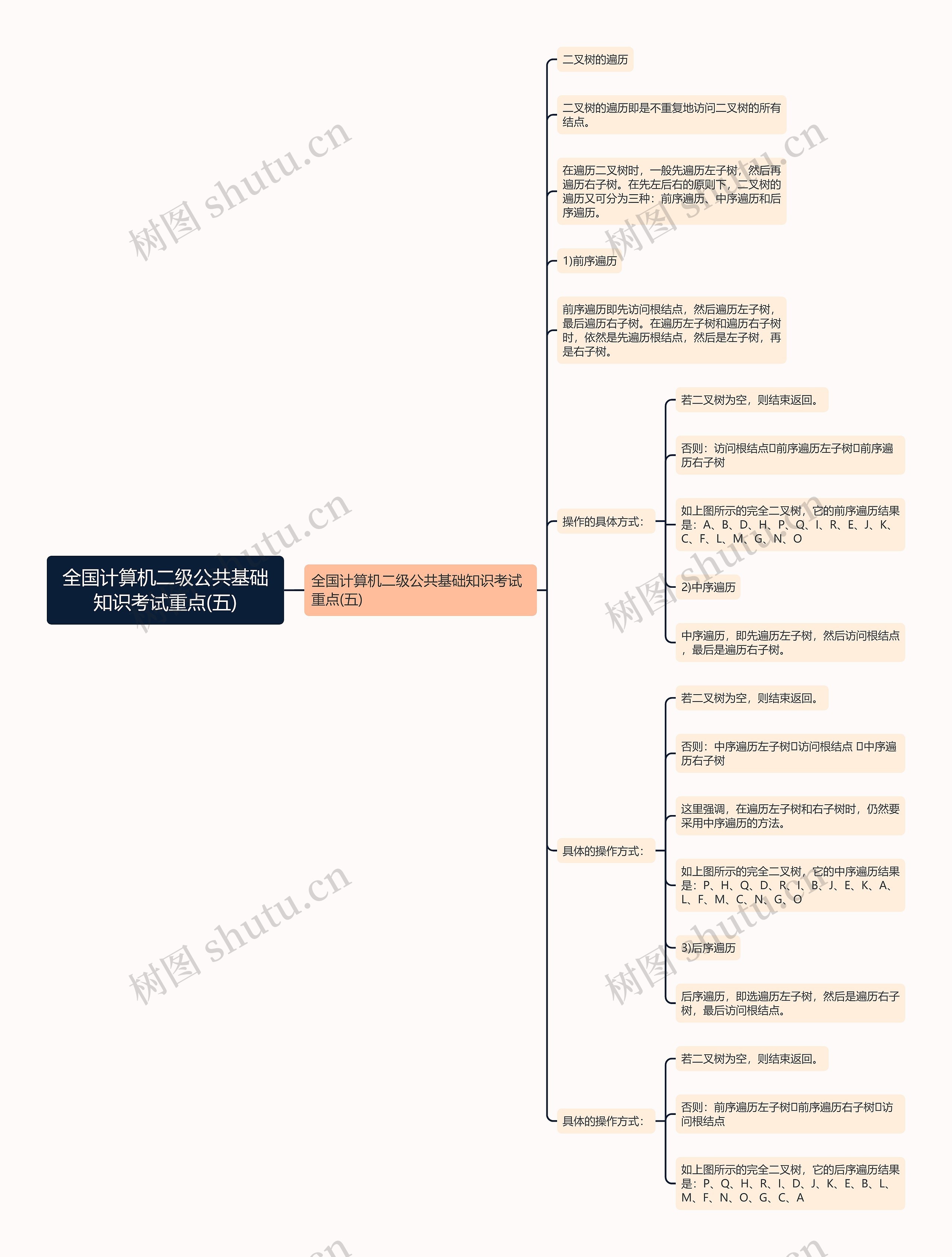 全国计算机二级公共基础知识考试重点(五)思维导图