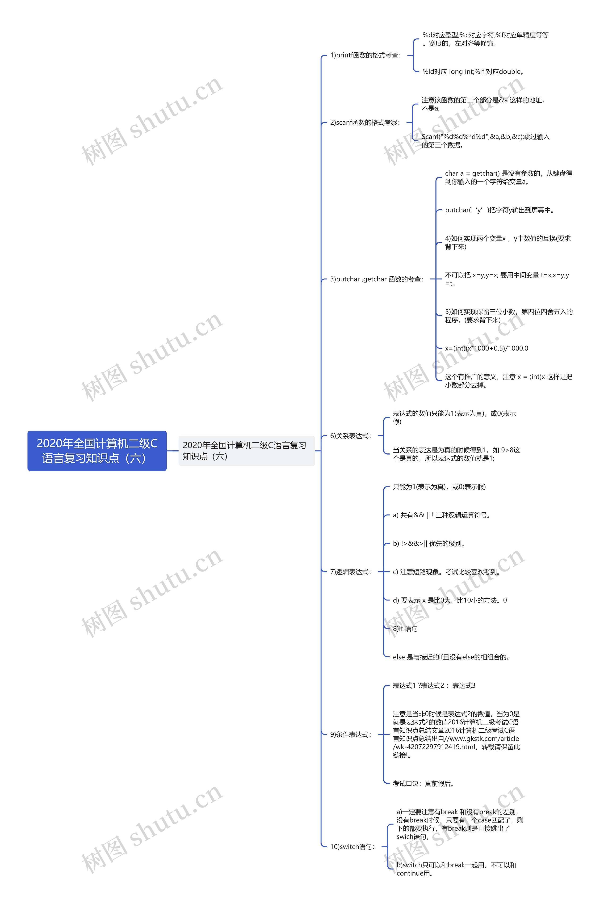 2020年全国计算机二级C语言复习知识点（六）思维导图