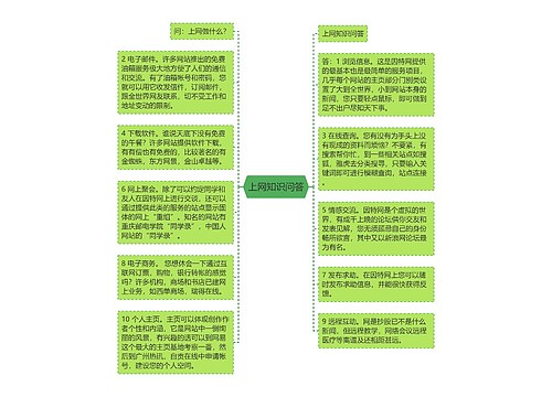 上网知识问答