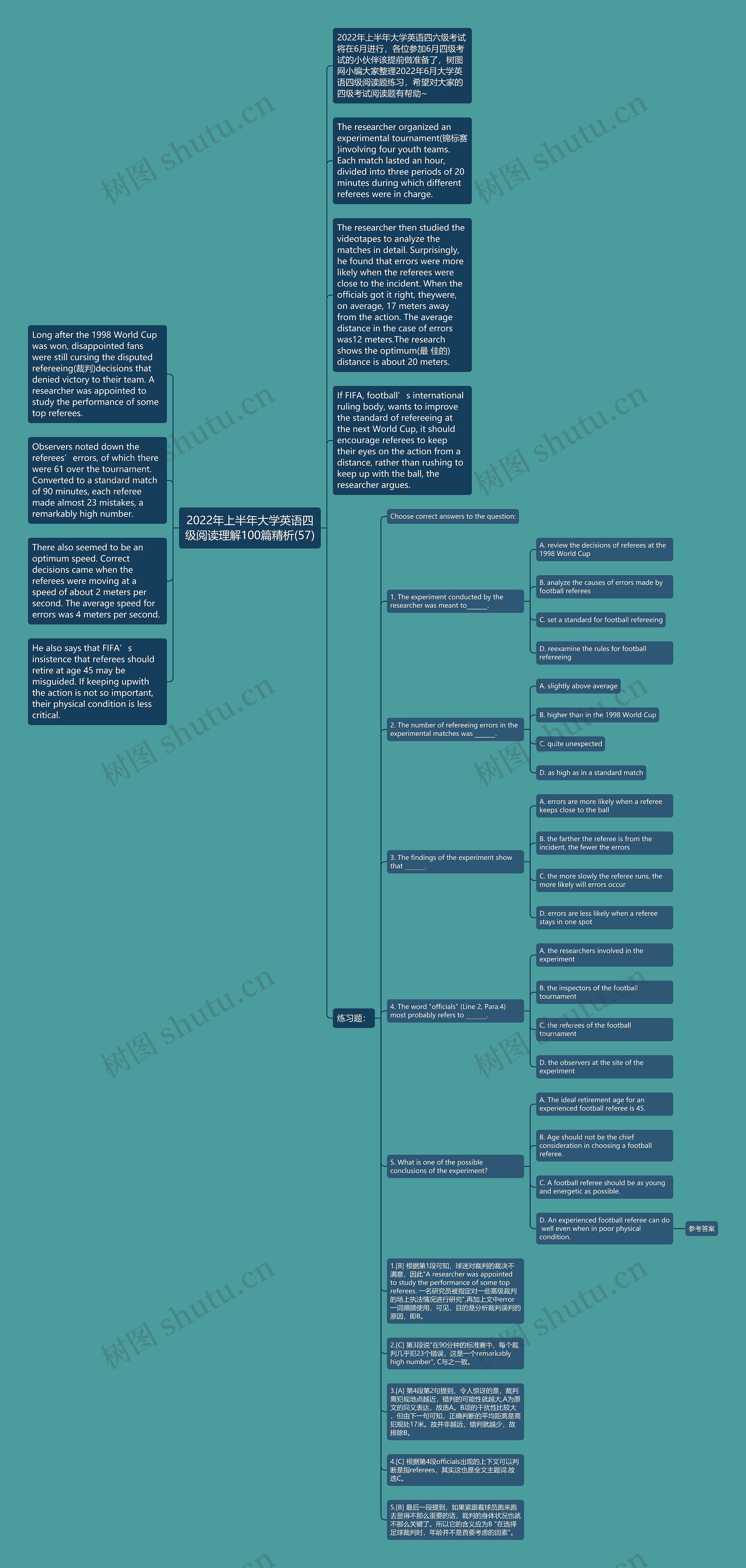 2022年上半年大学英语四级阅读理解100篇精析(57)思维导图