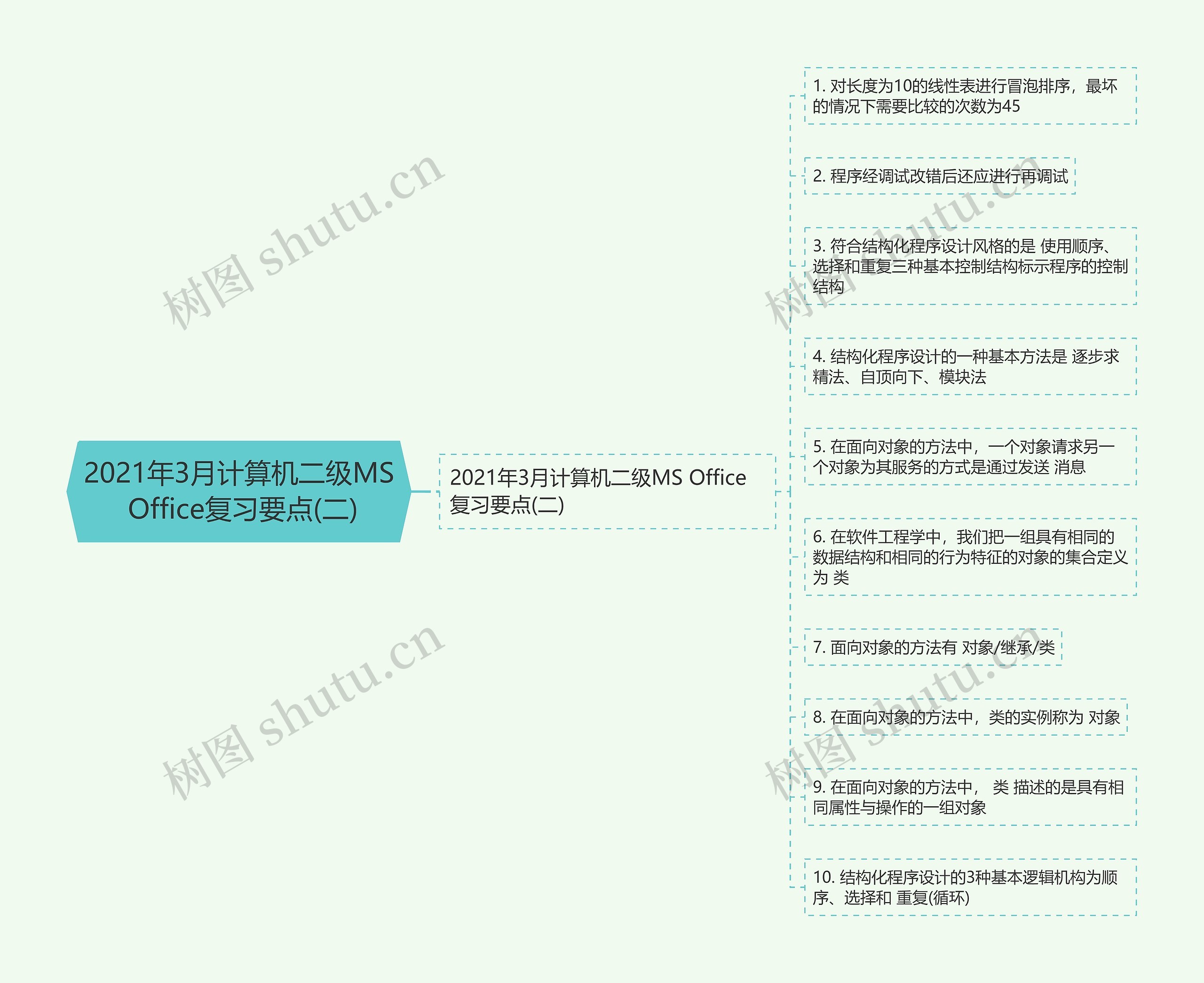 2021年3月计算机二级MS Office复习要点(二)思维导图