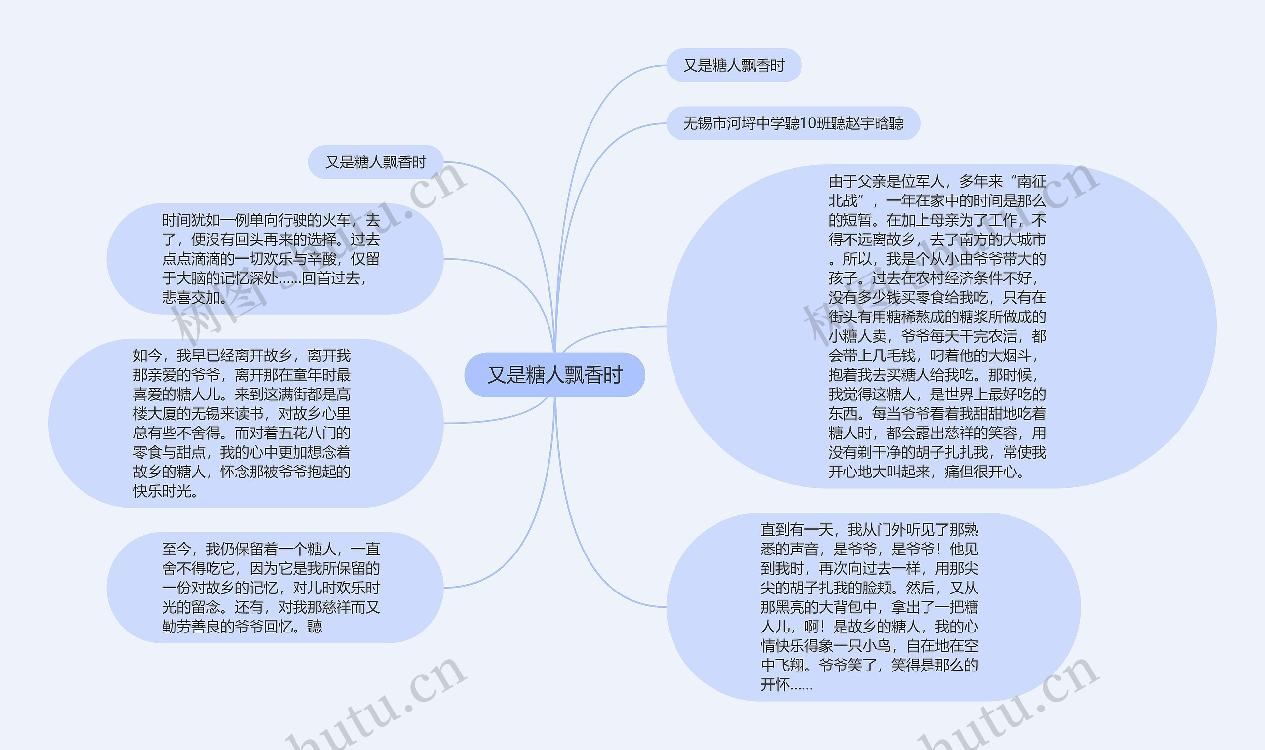 又是糖人飘香时思维导图