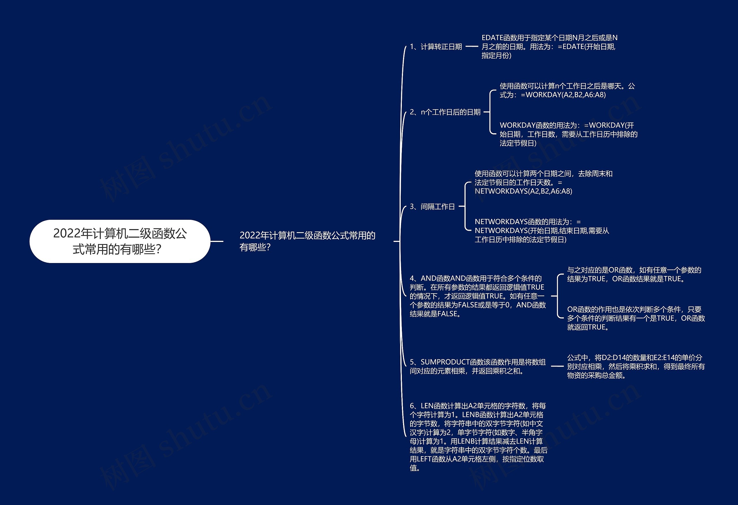 2022年计算机二级函数公式常用的有哪些？思维导图