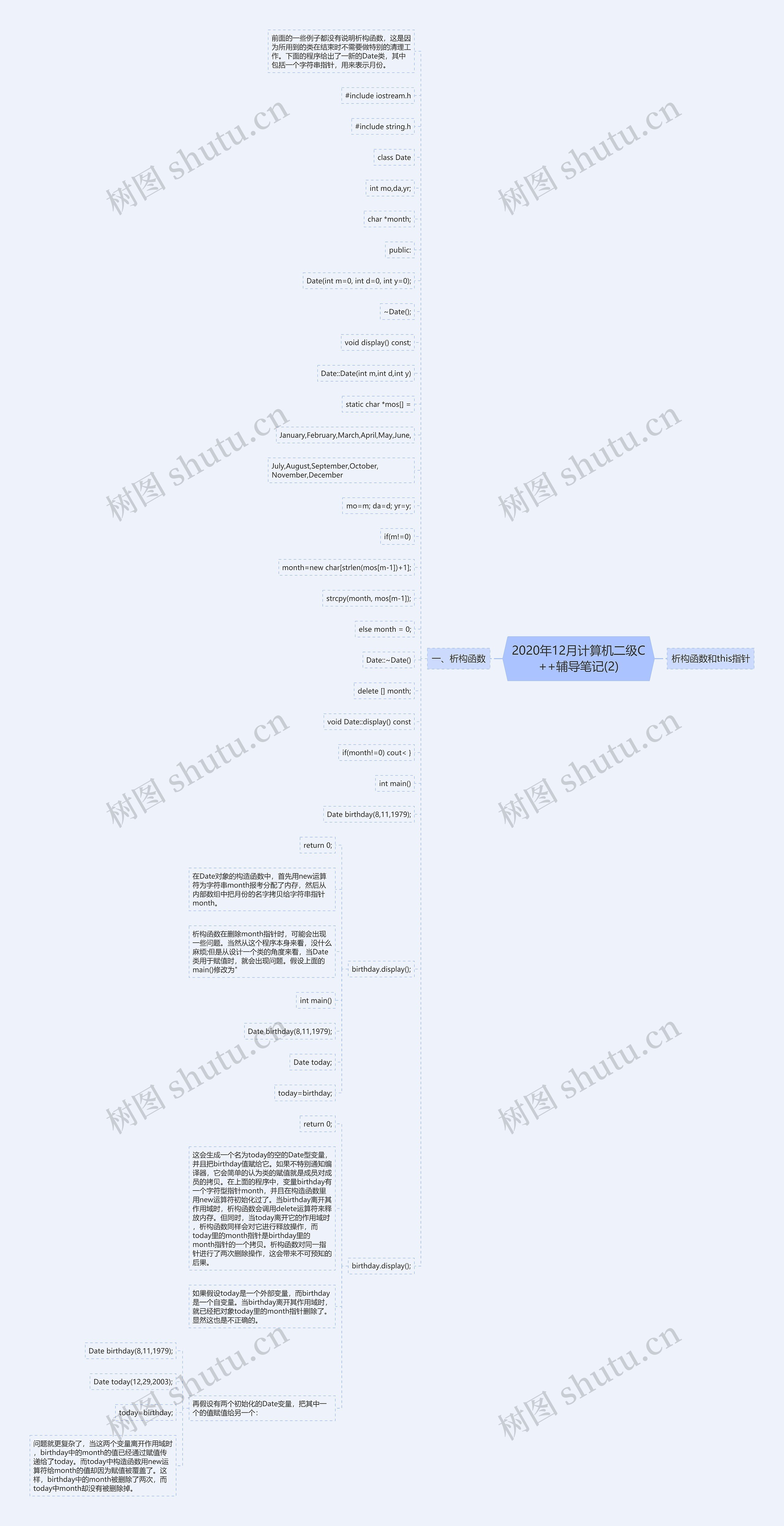 2020年12月计算机二级C++辅导笔记(2)思维导图