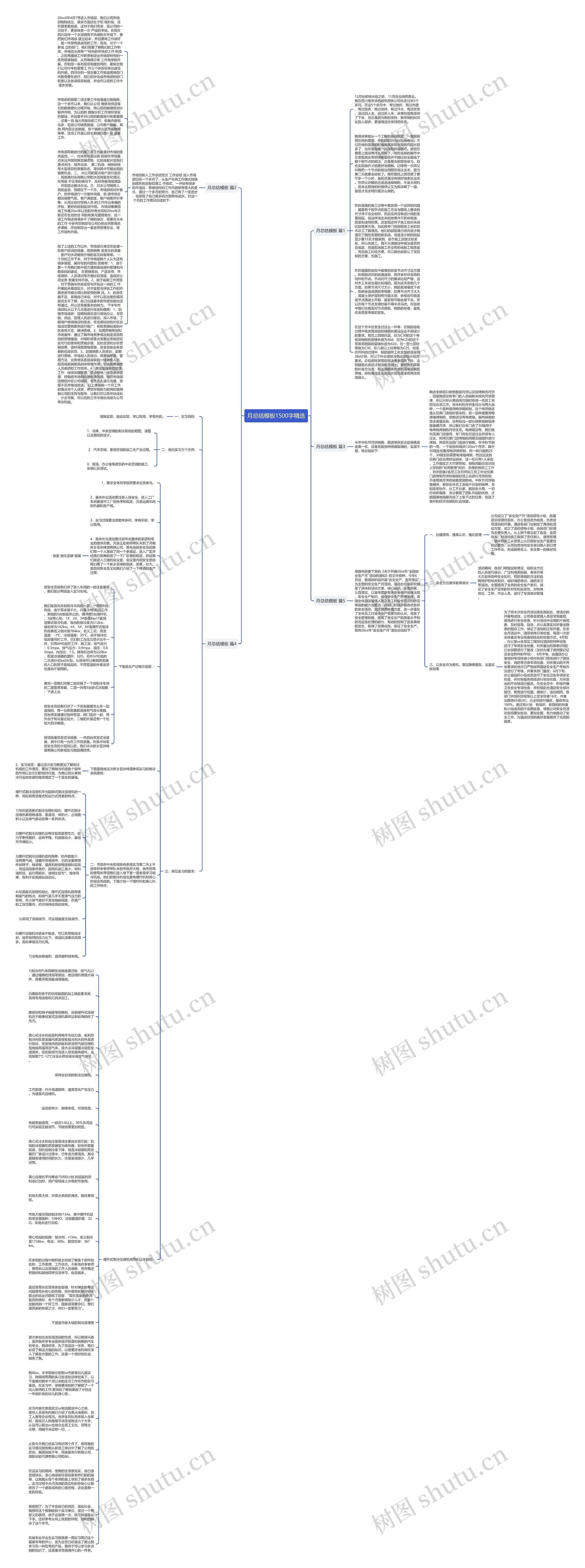 月总结1500字精选思维导图