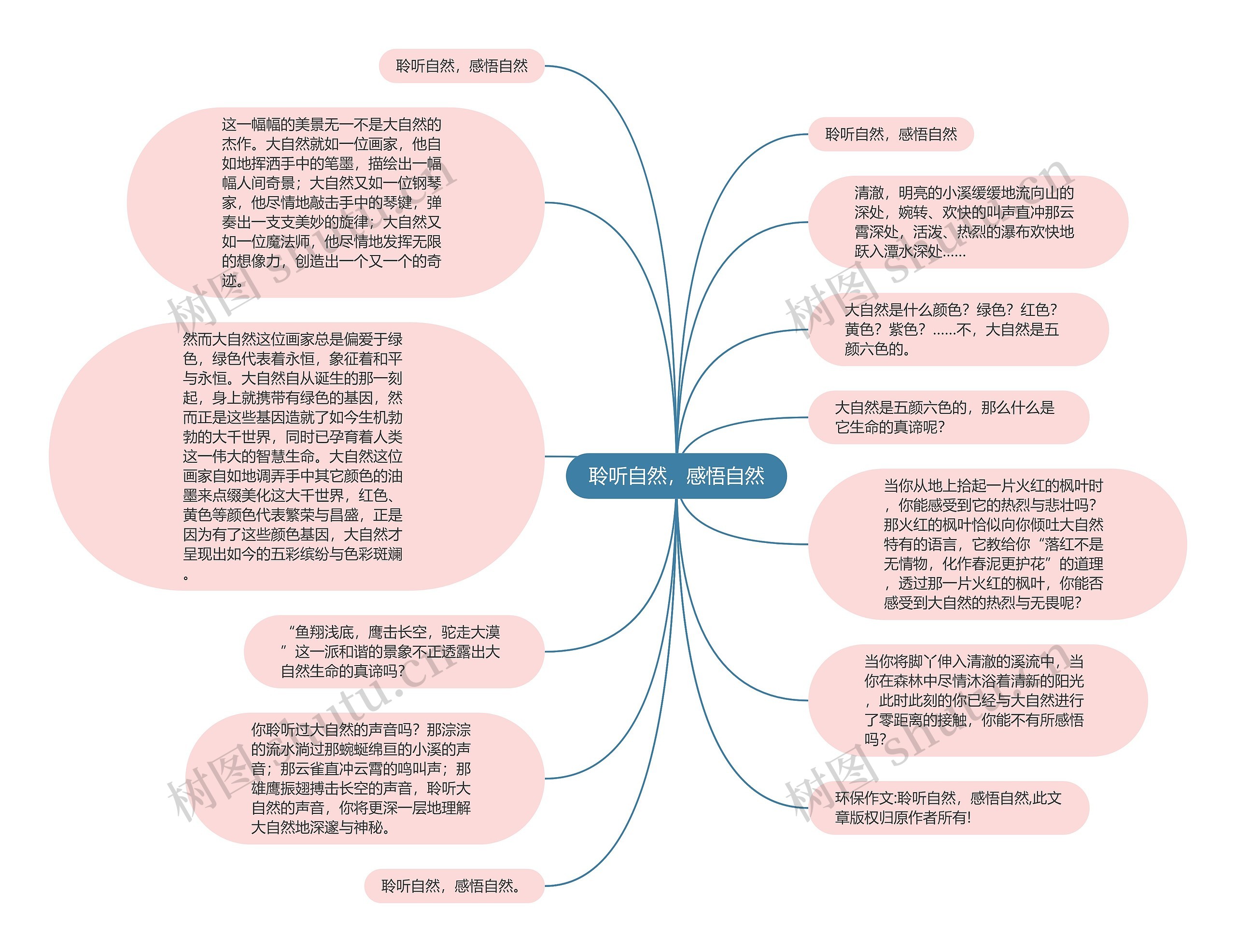 聆听自然，感悟自然