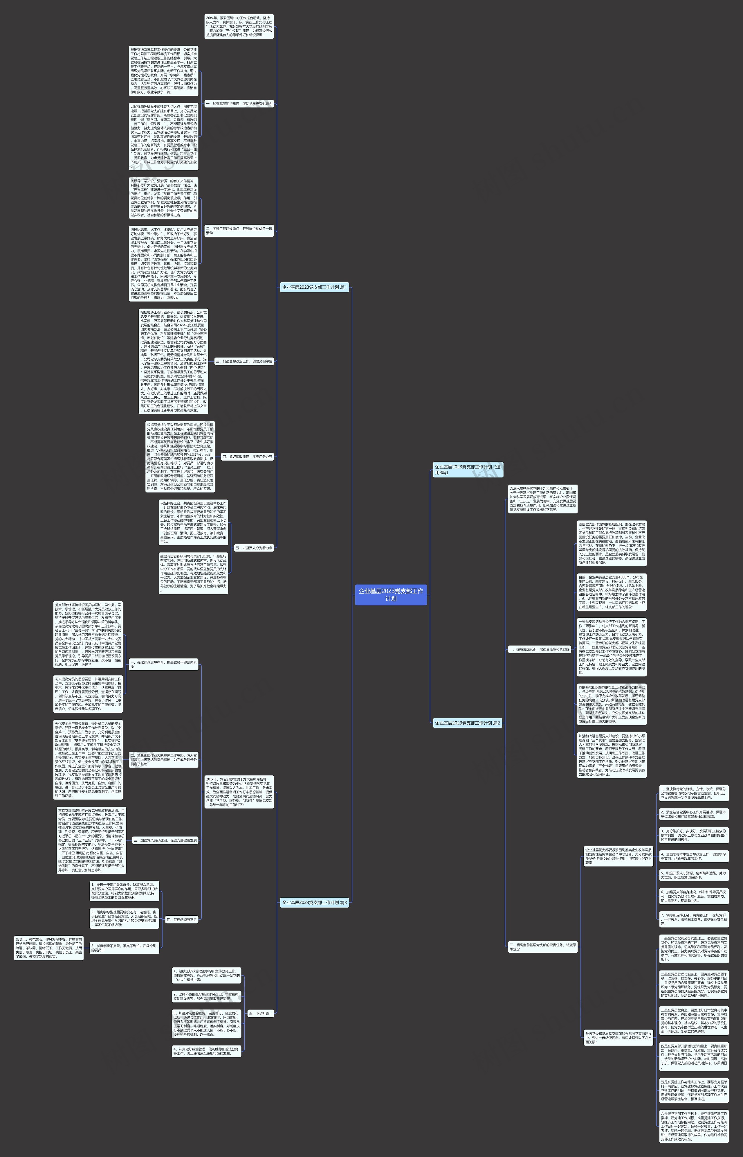 企业基层2023党支部工作计划思维导图
