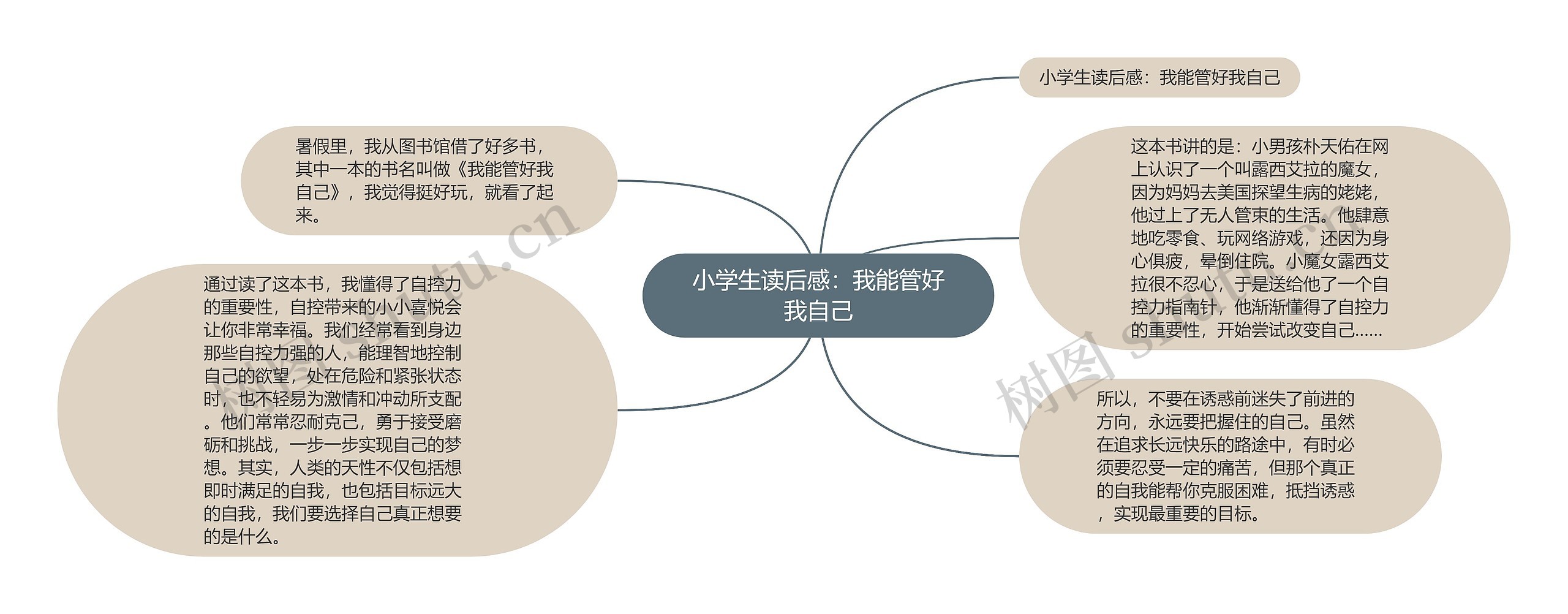 小学生读后感：我能管好我自己