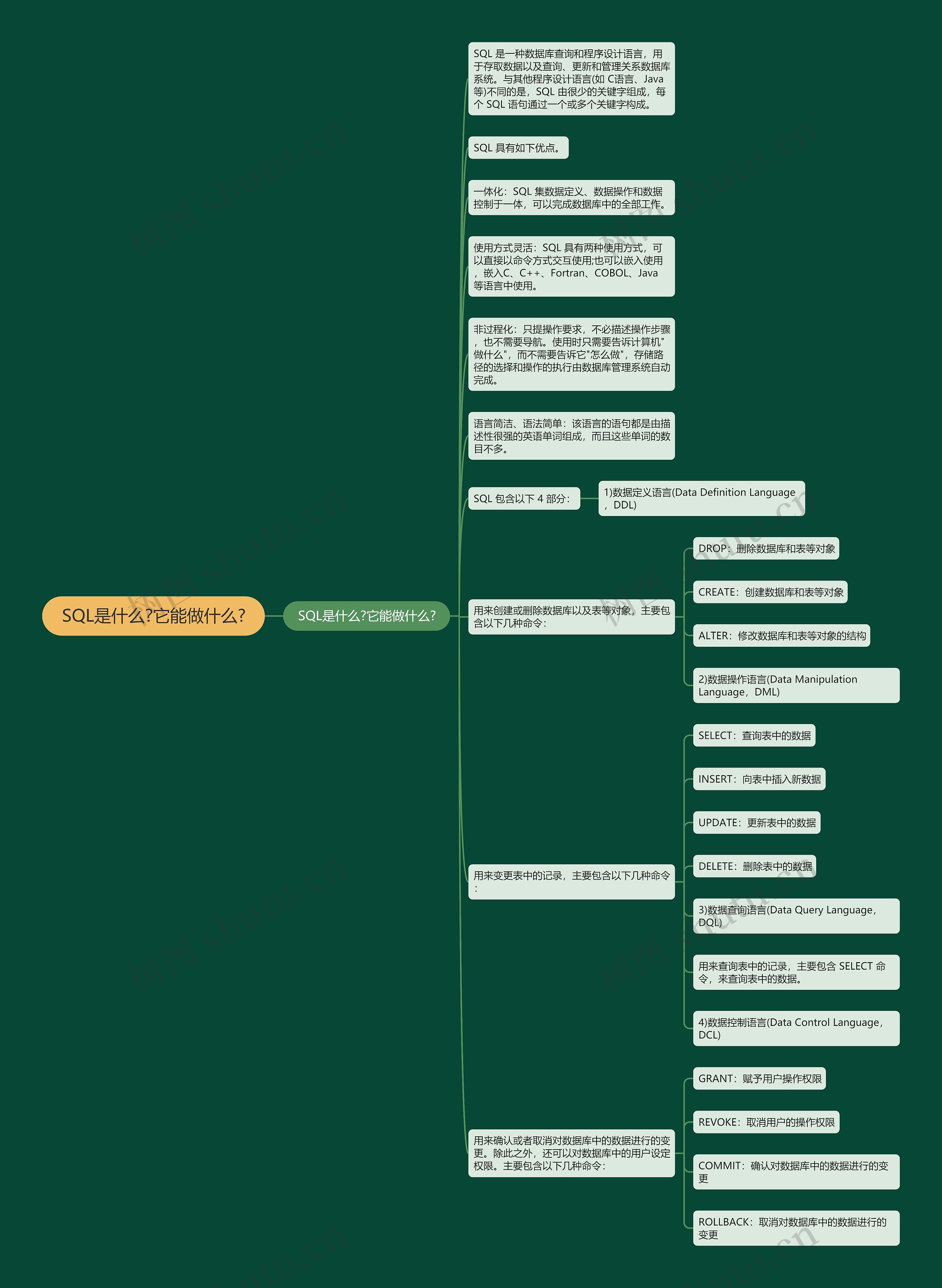 SQL是什么?它能做什么?思维导图