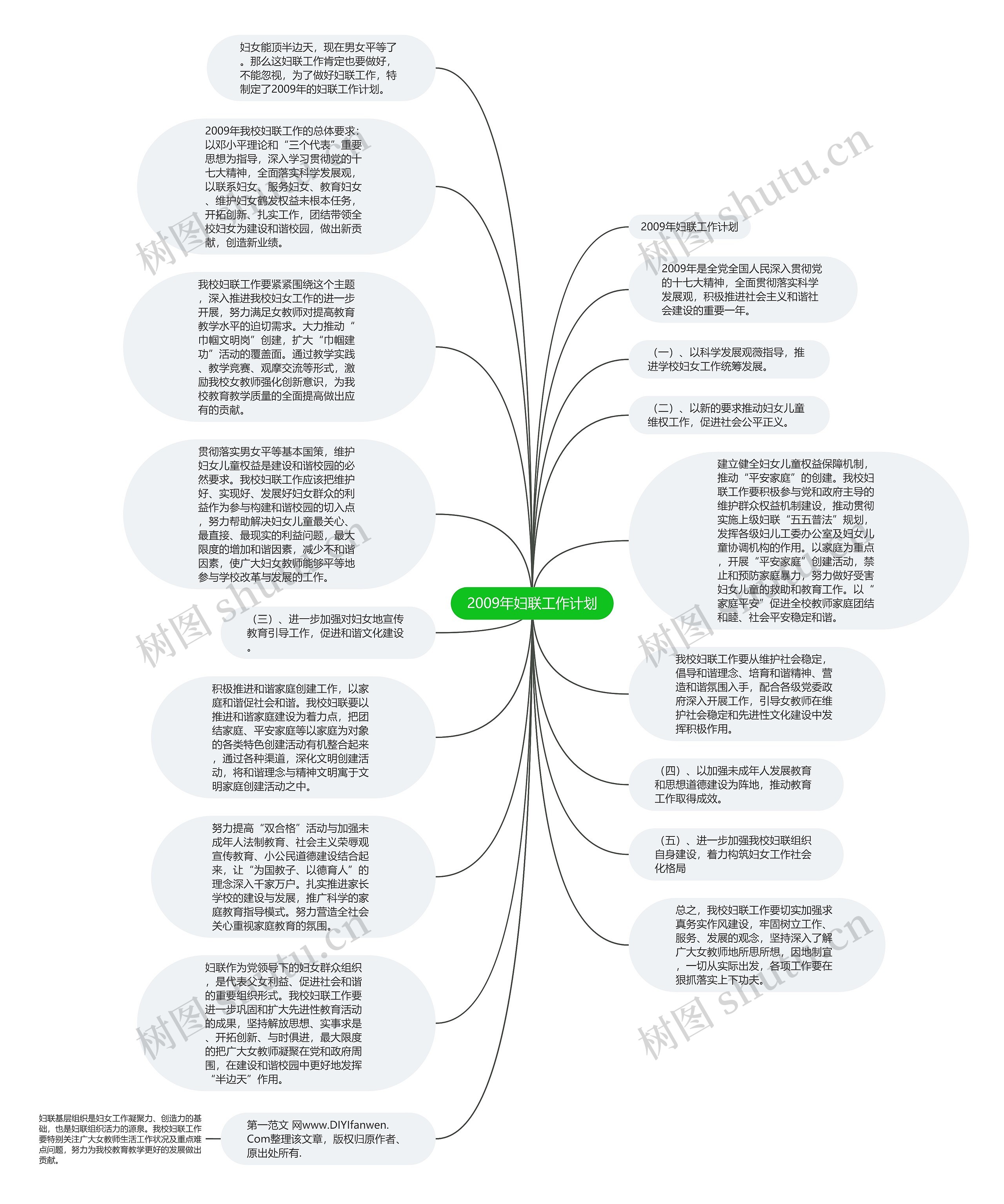 2009年妇联工作计划