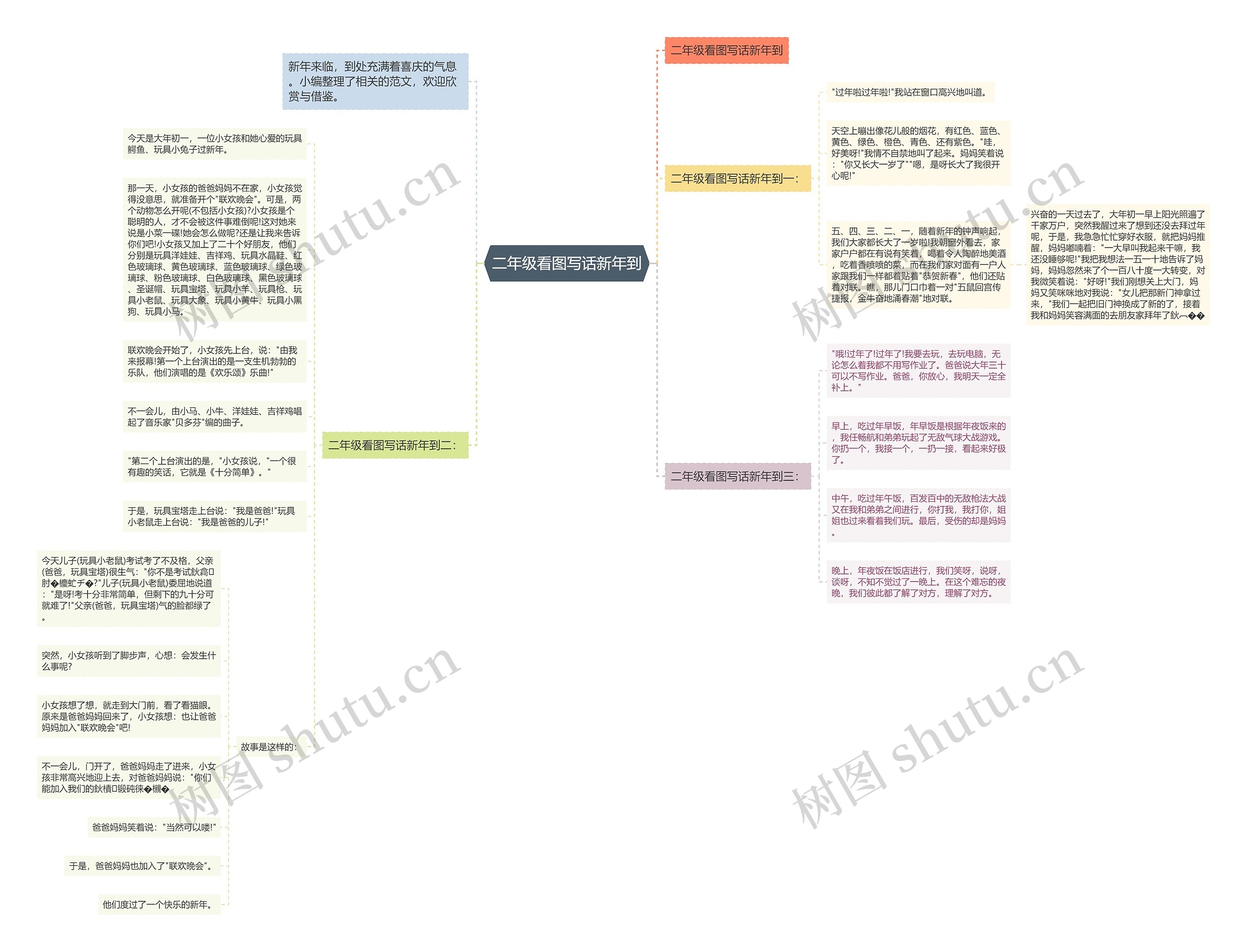 二年级看图写话新年到思维导图