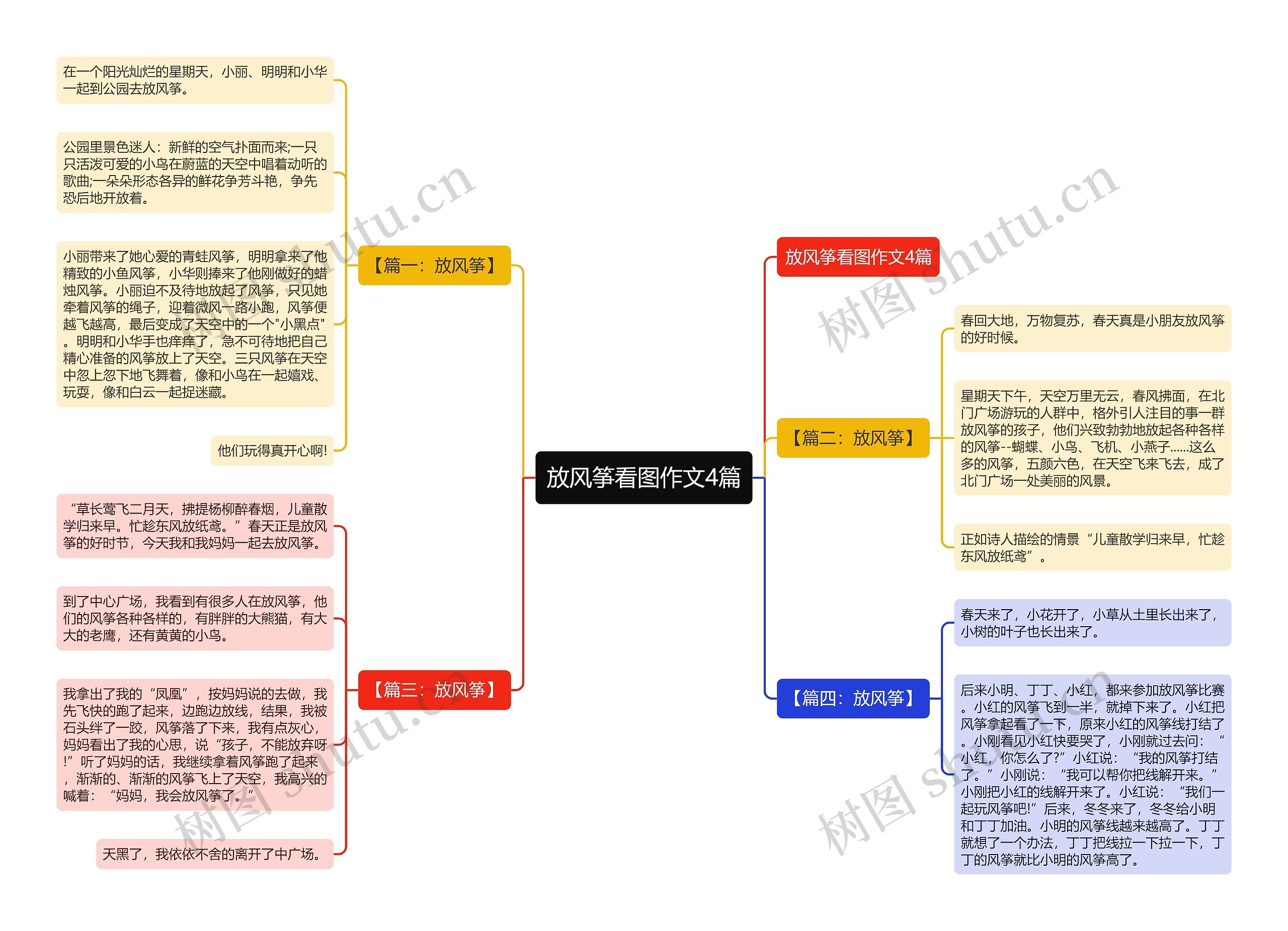 放风筝看图作文4篇思维导图