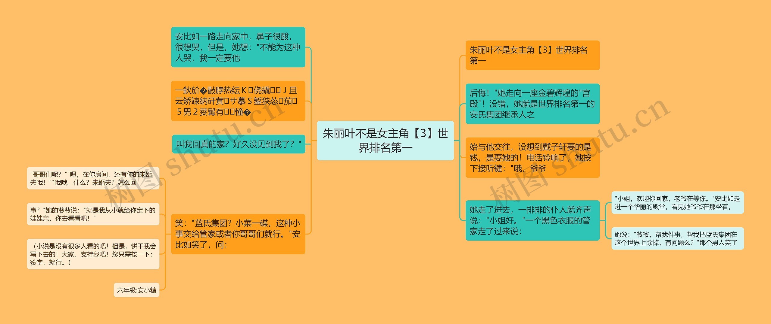 朱丽叶不是女主角【3】世界排名第一 朱丽叶不是女主角【3】世界排名第一