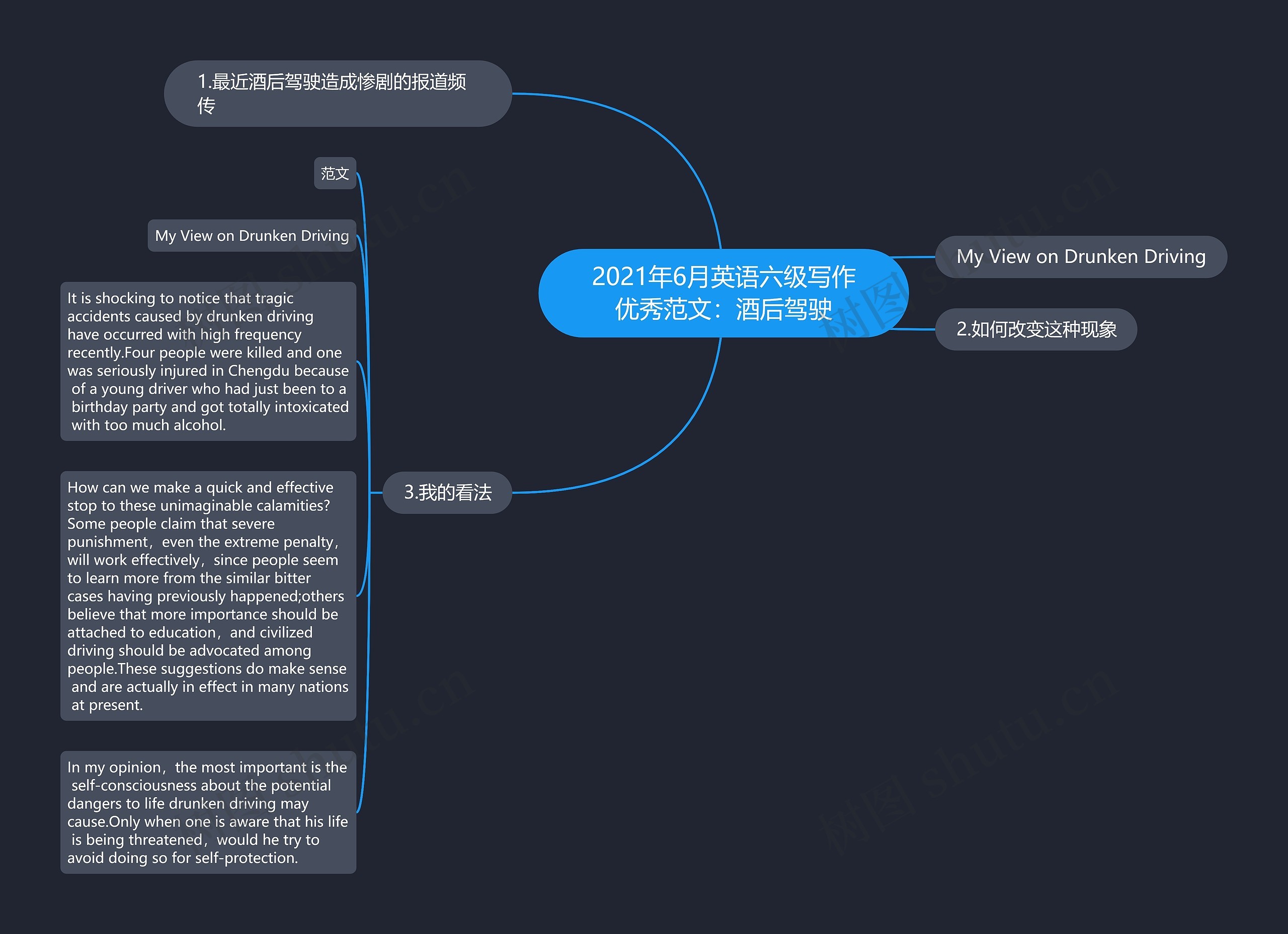 2021年6月英语六级写作优秀范文：酒后驾驶思维导图