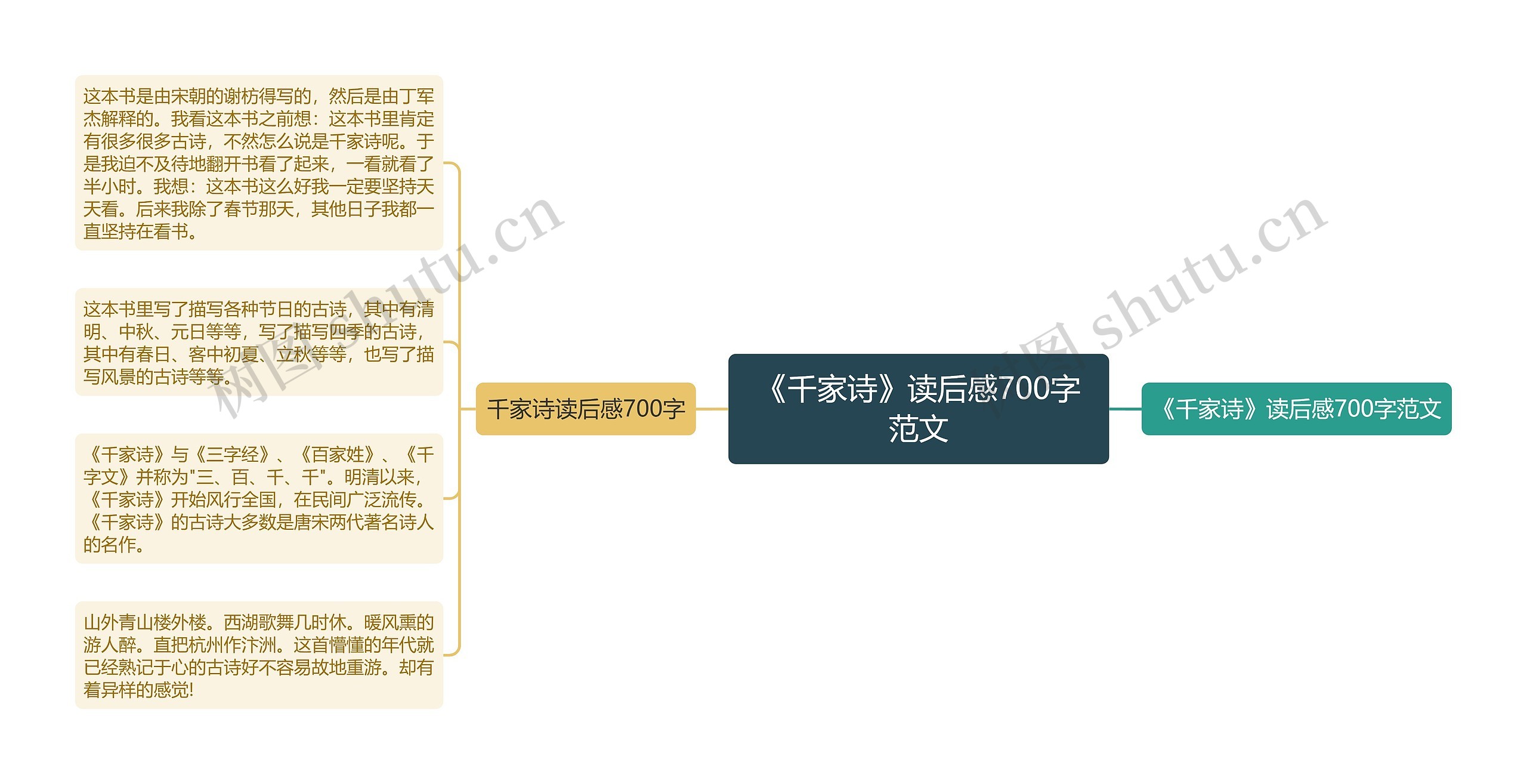 《千家诗》读后感700字范文思维导图