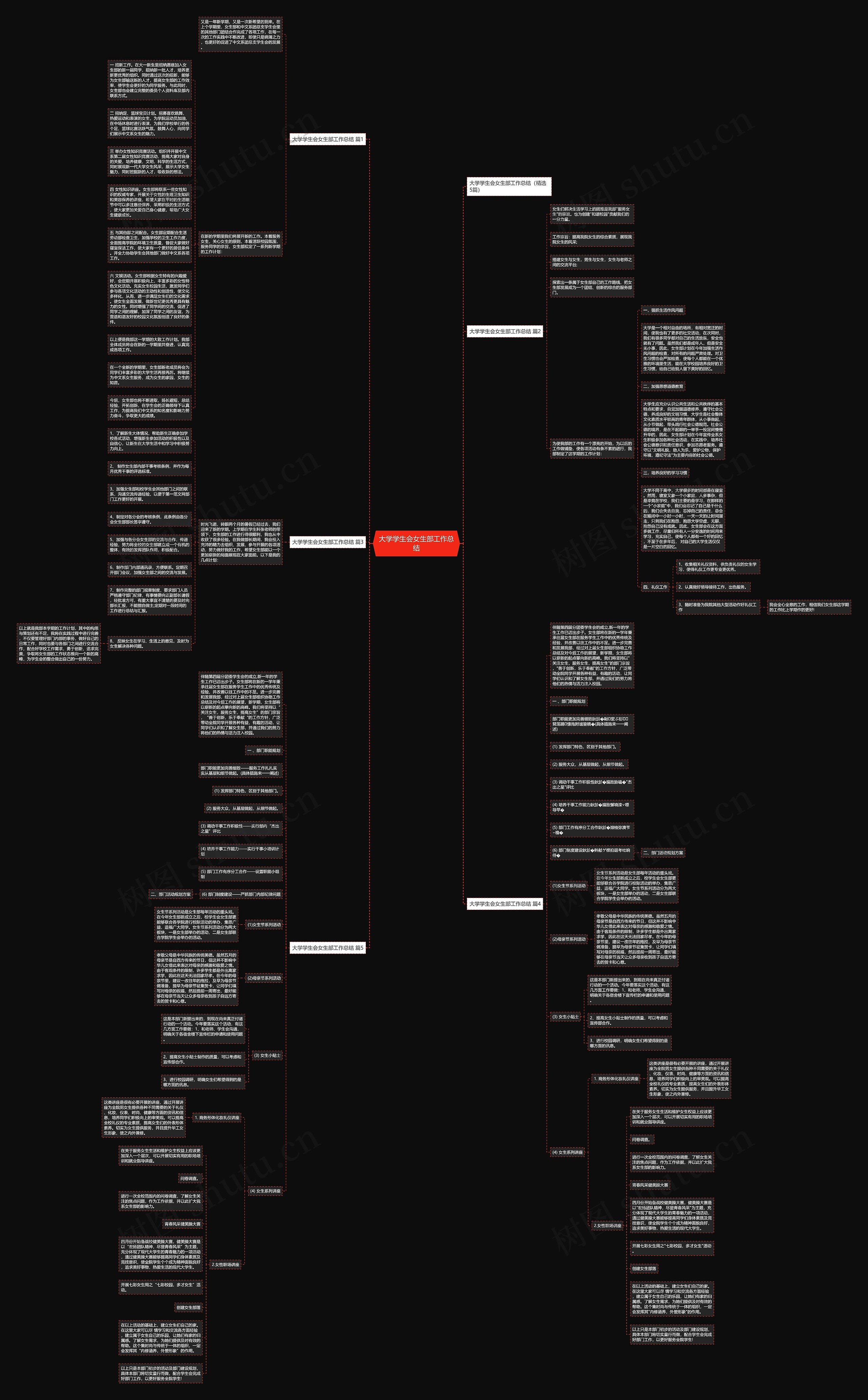 大学学生会女生部工作总结思维导图