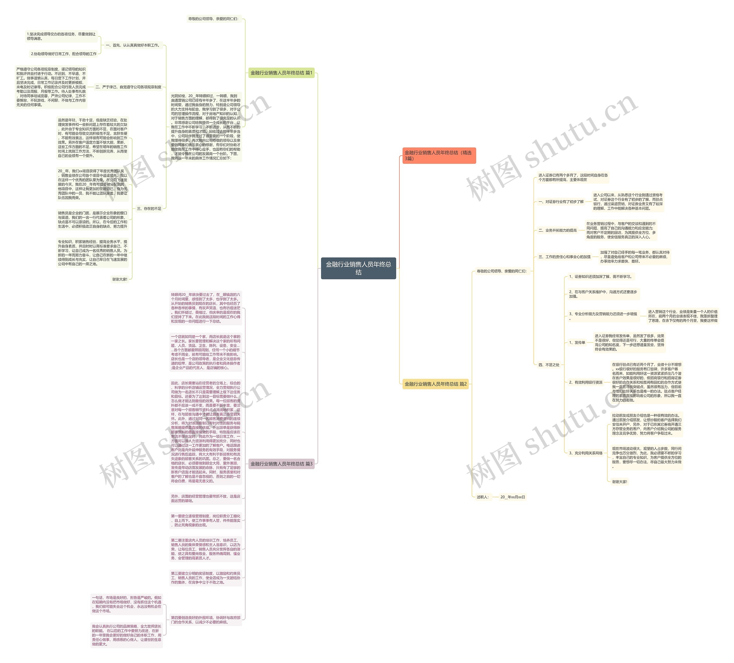 金融行业销售人员年终总结思维导图
