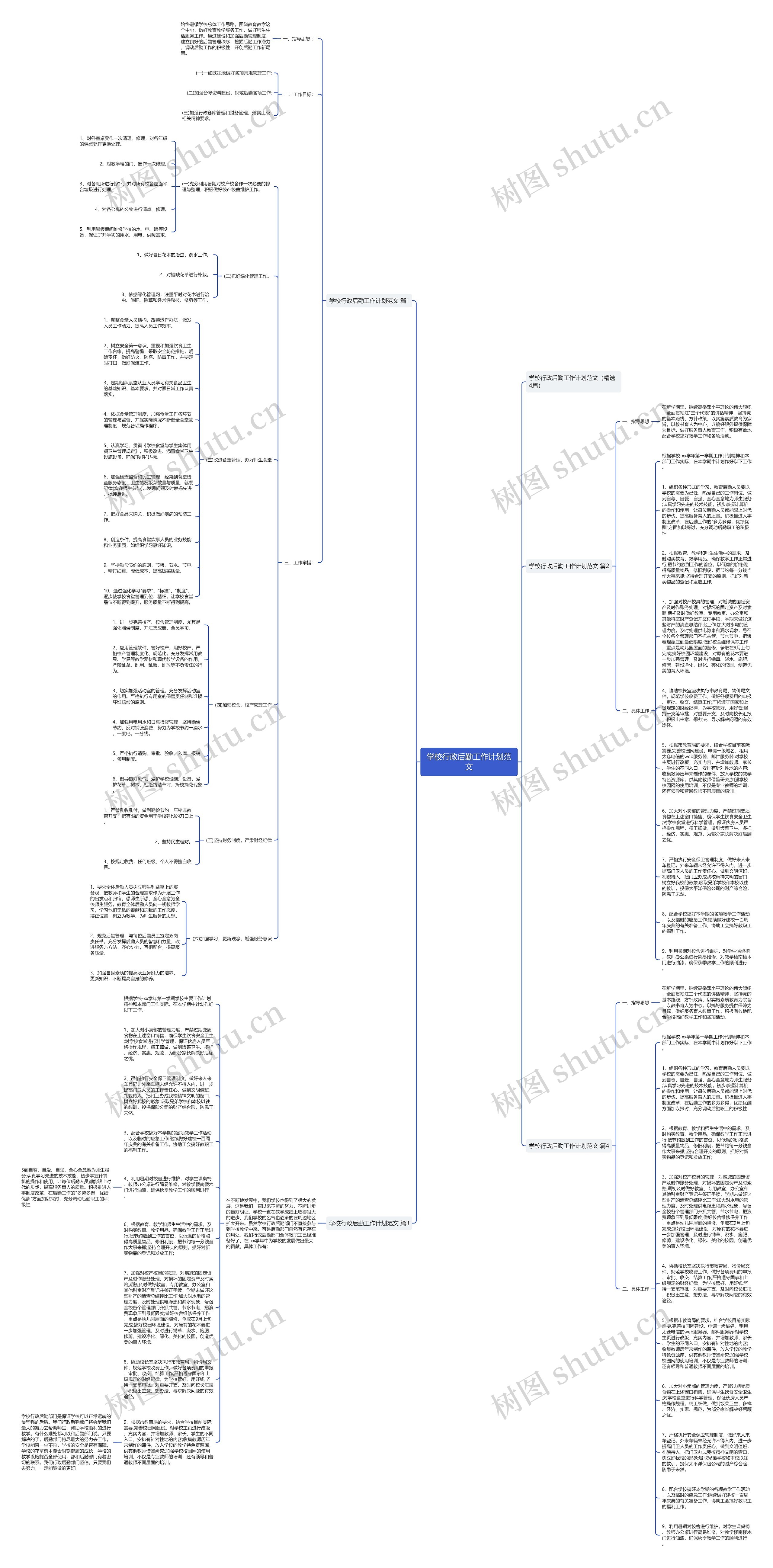 学校行政后勤工作计划范文思维导图