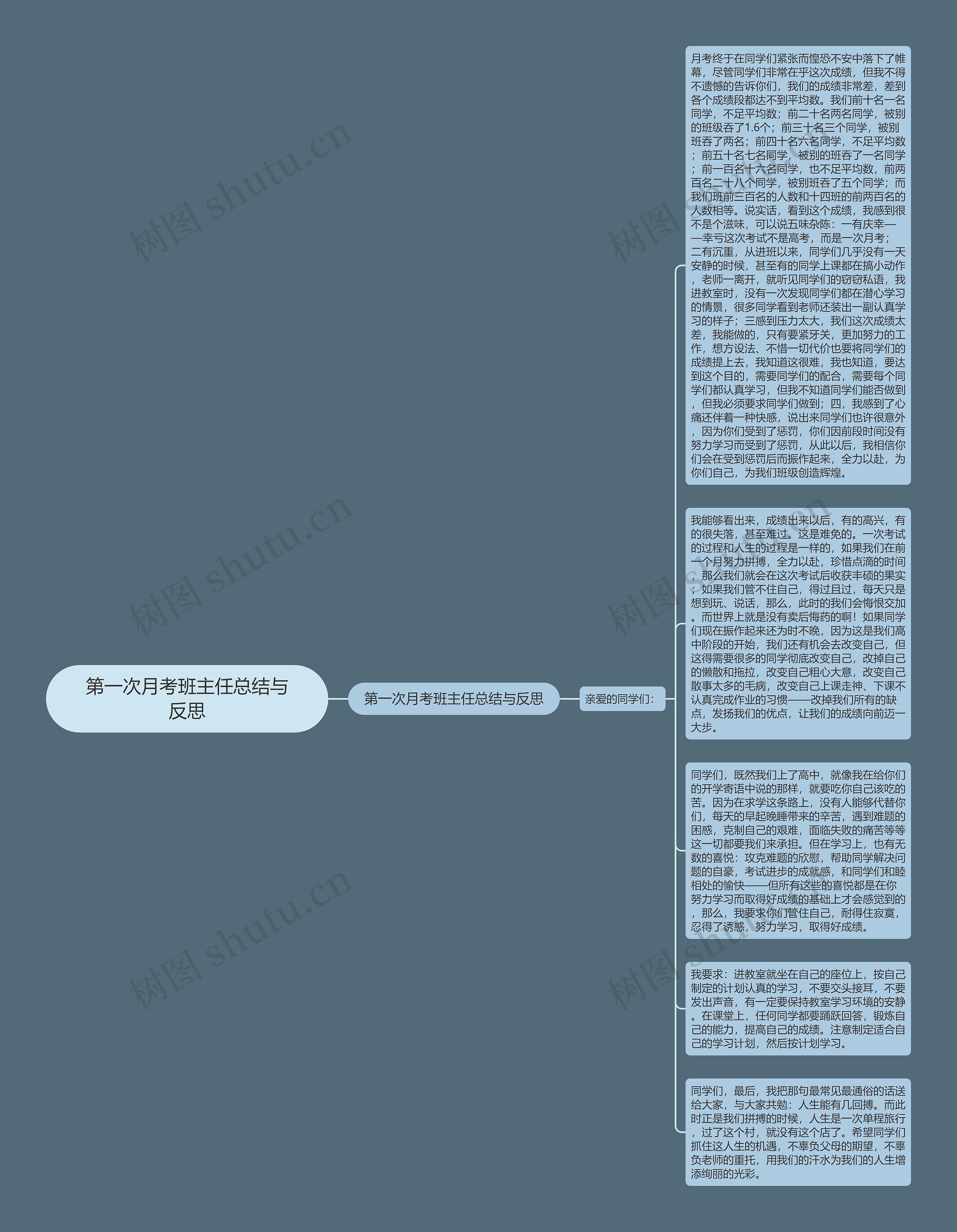 第一次月考班主任总结与反思思维导图