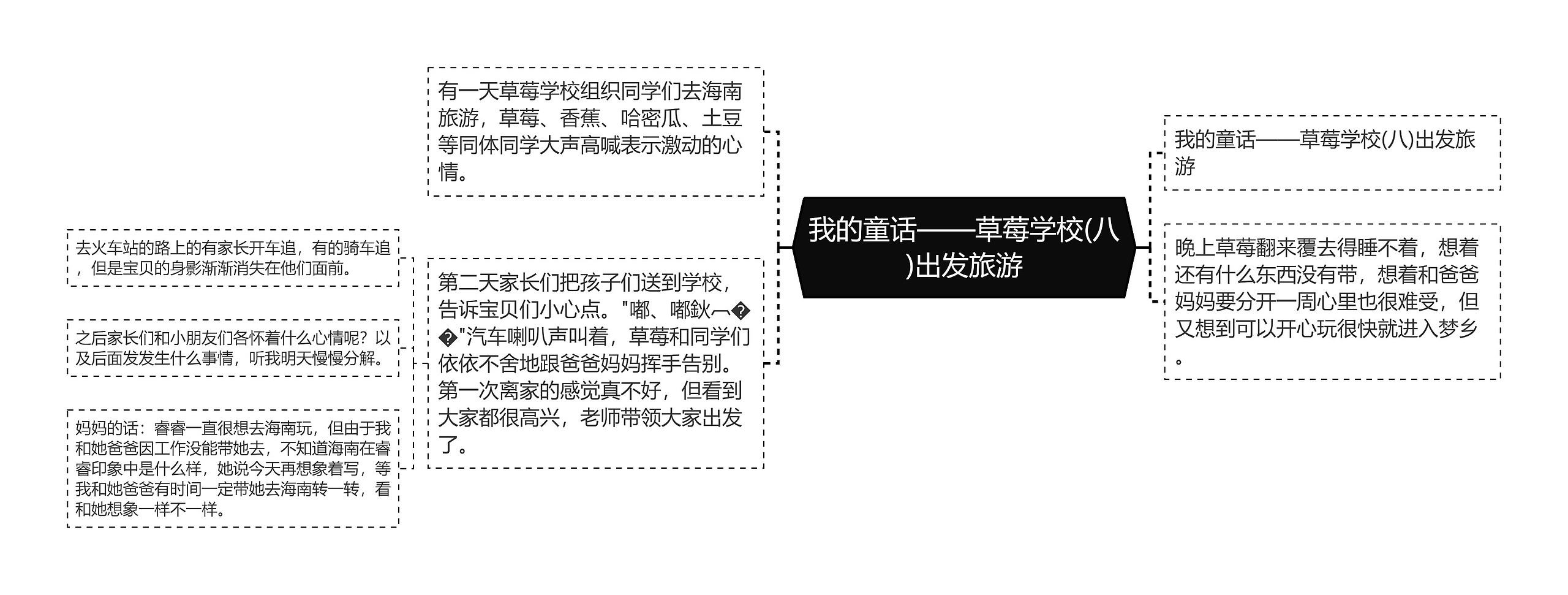 我的童话——草莓学校(八)出发旅游思维导图