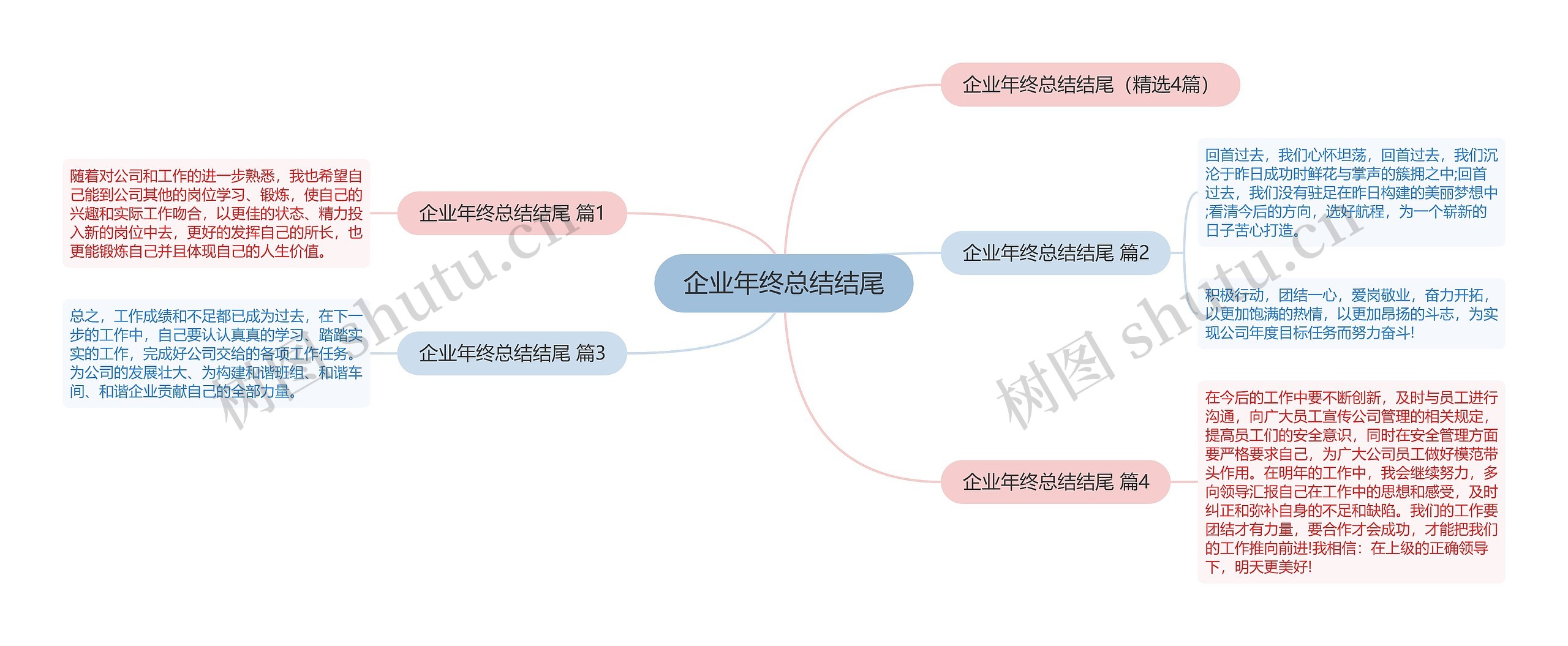 企业年终总结结尾