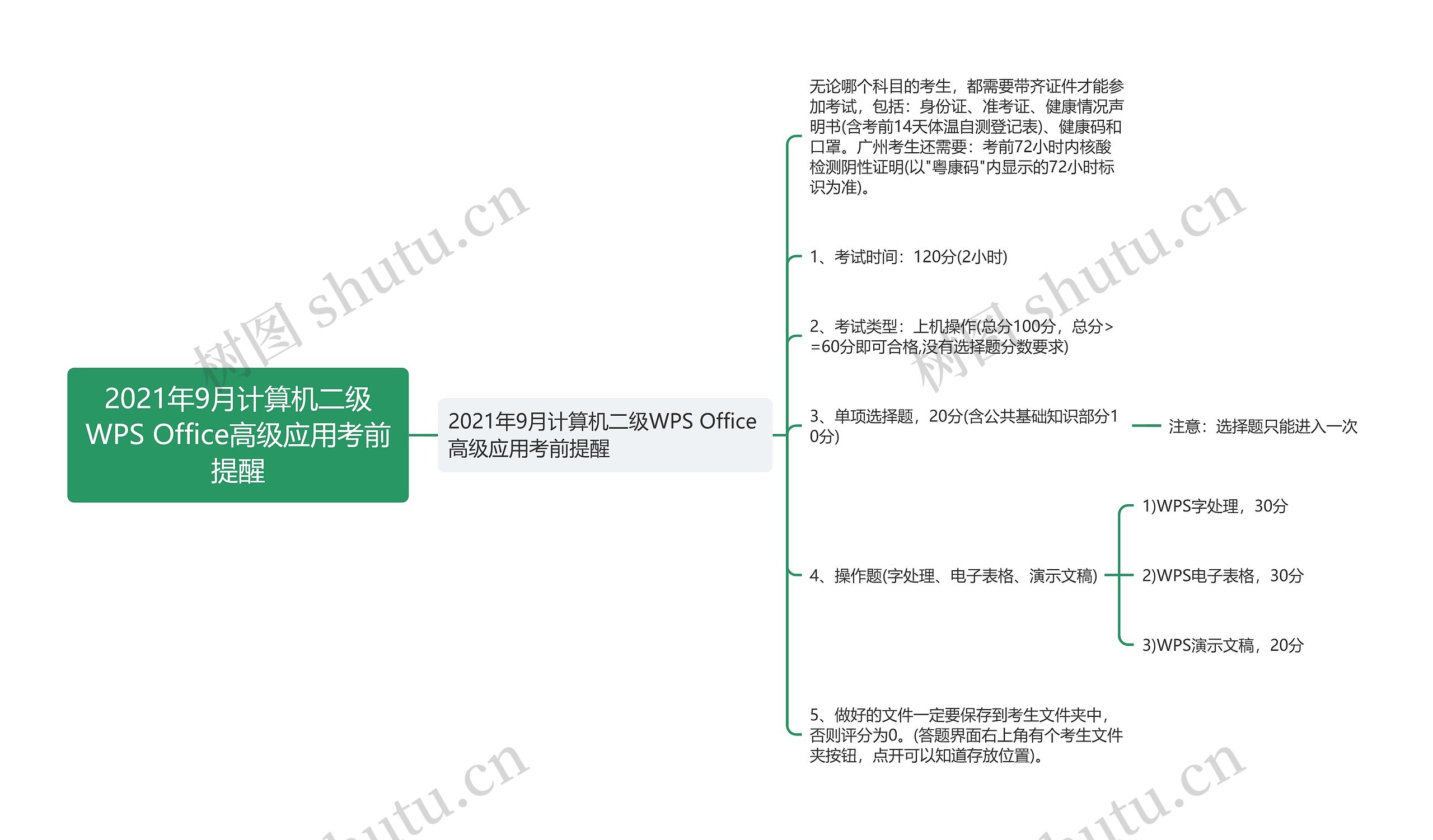 2021年9月计算机二级WPS Office高级应用考前提醒