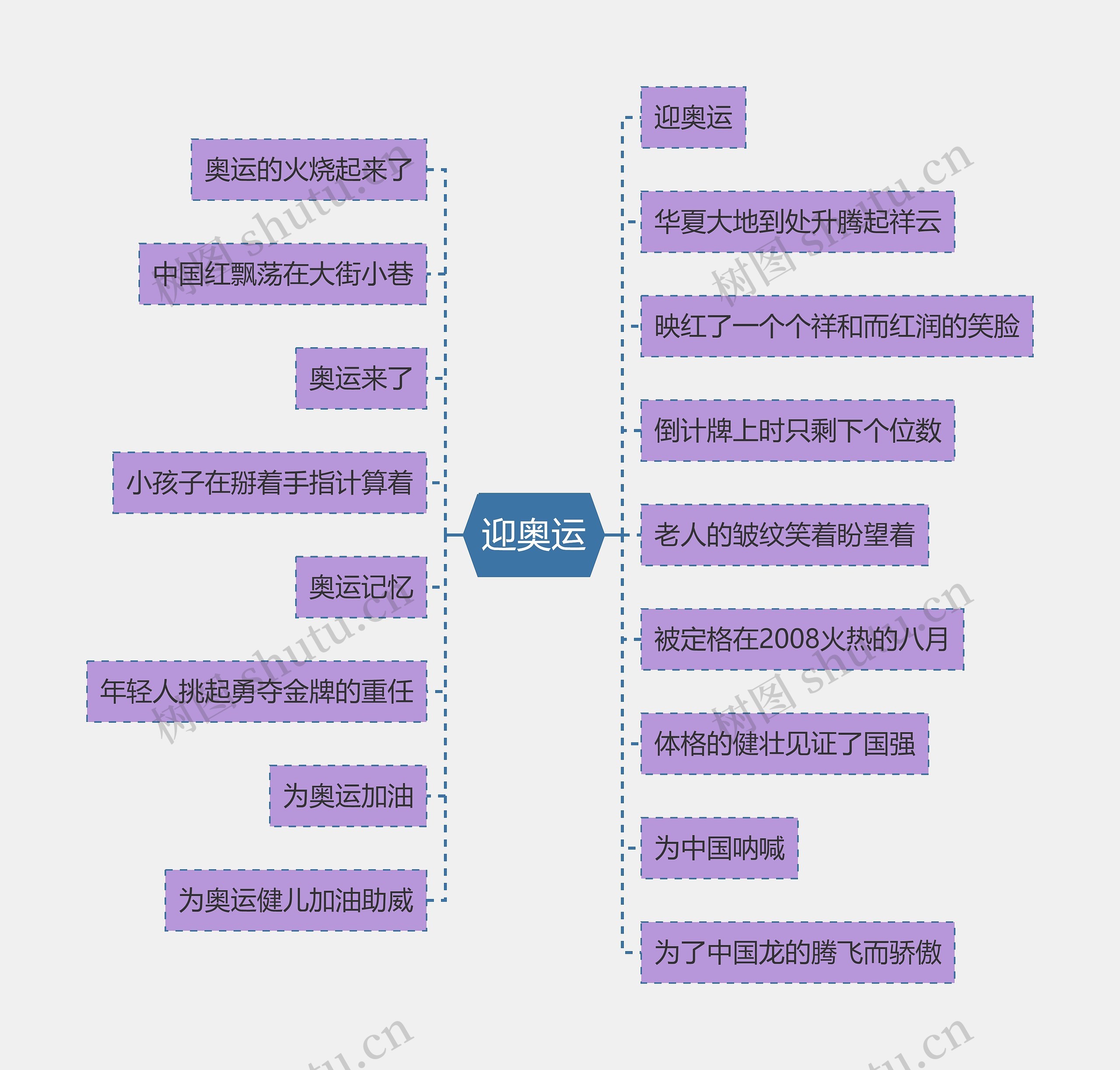 迎奥运思维导图