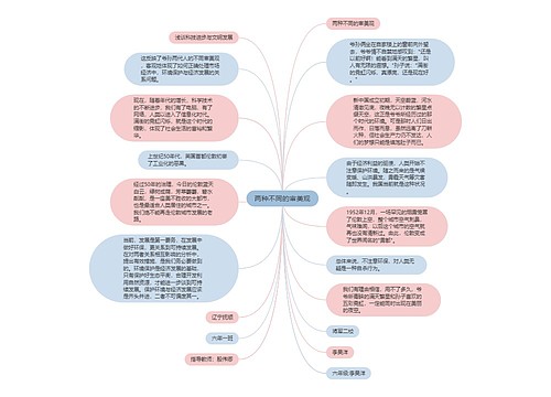 两种不同的审美观