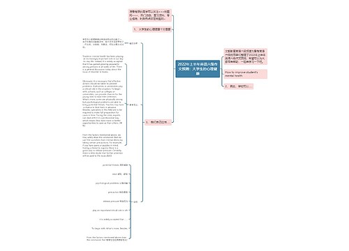 2022年上半年英语六级作文预测：大学生的心理健康