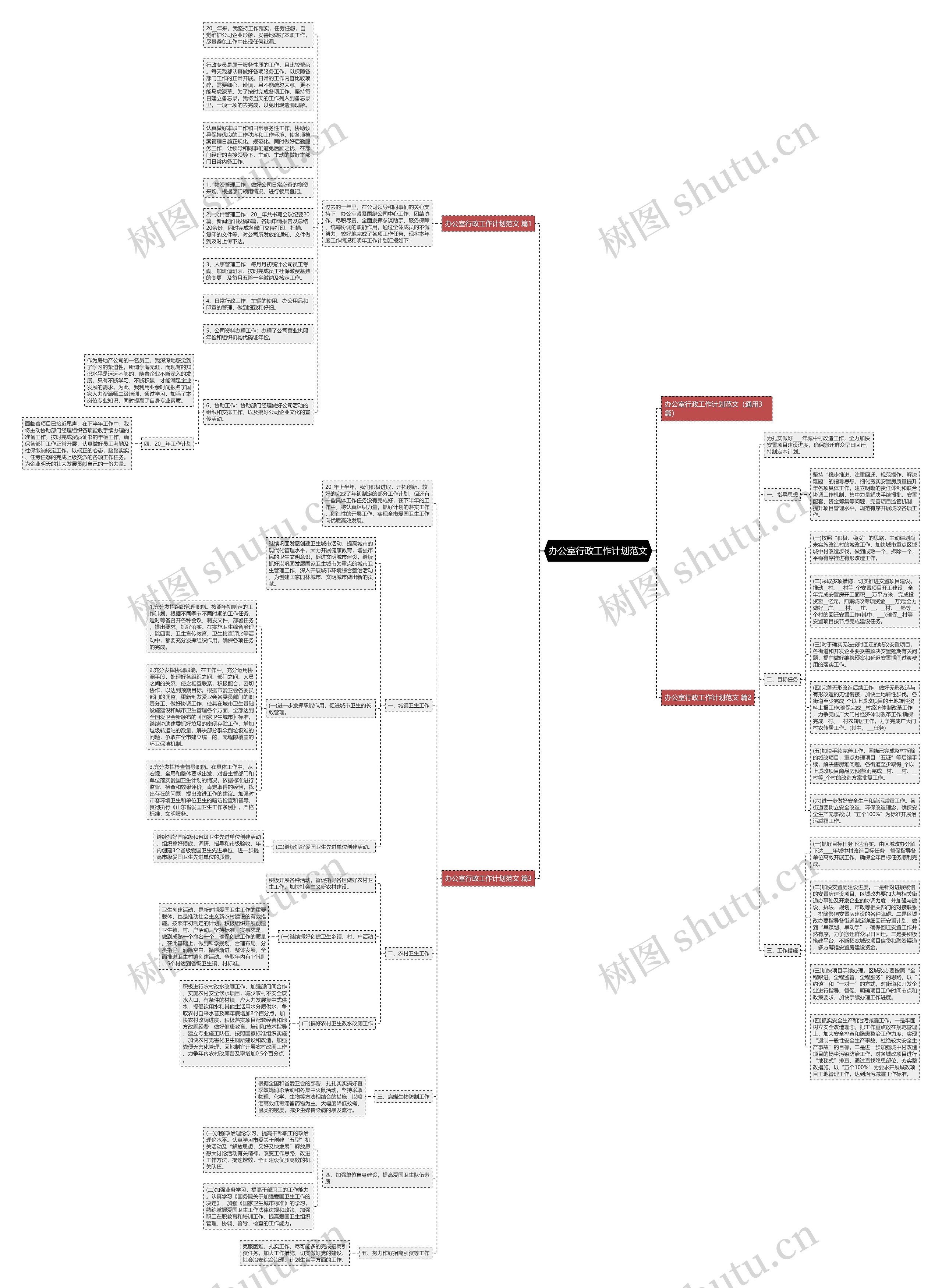 办公室行政工作计划范文思维导图