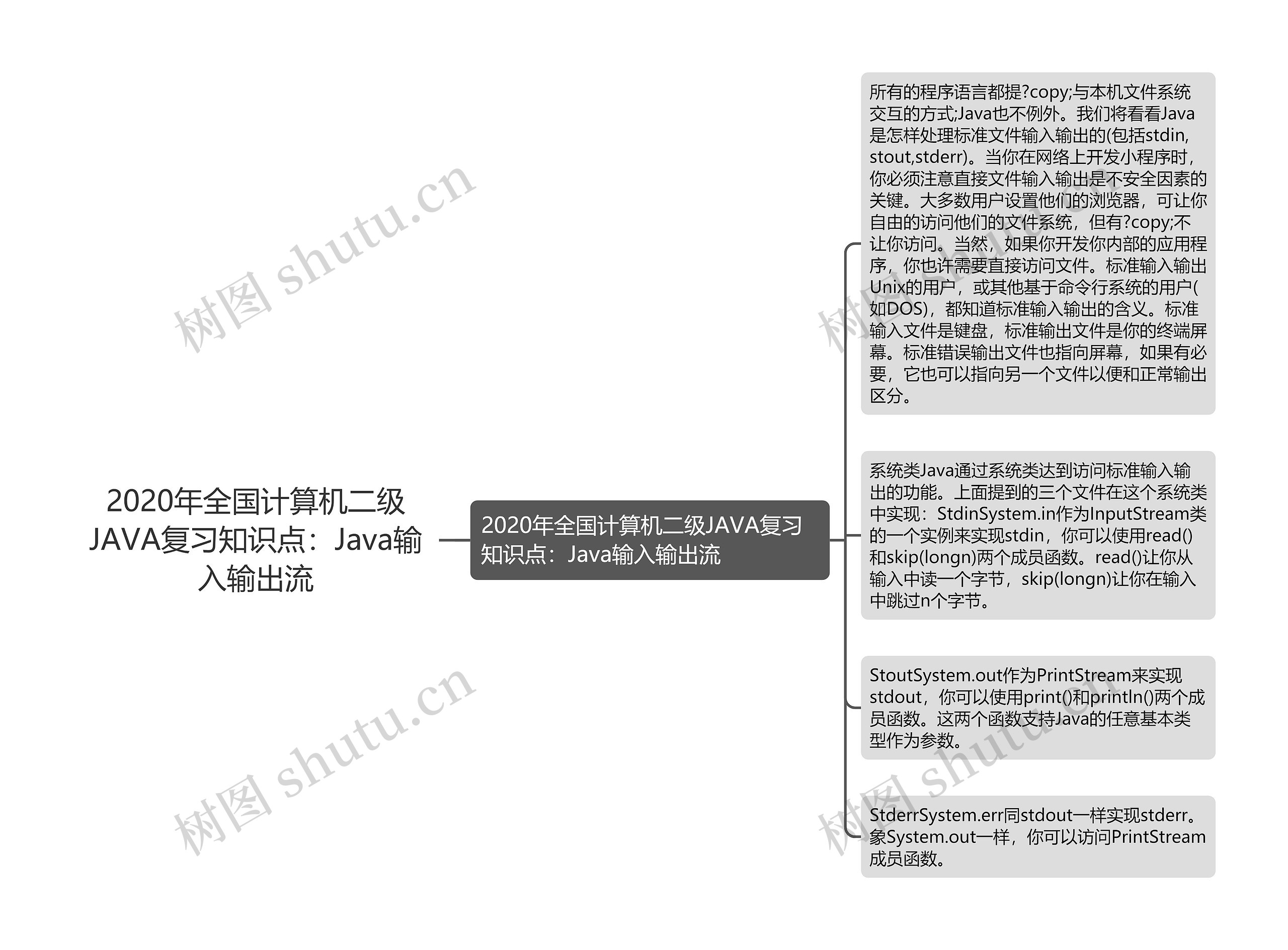 2020年全国计算机二级JAVA复习知识点：Java输入输出流