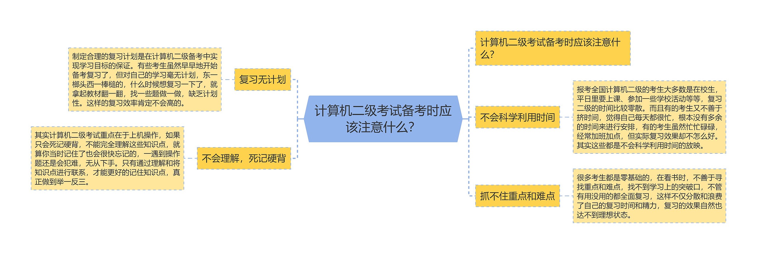 计算机二级考试备考时应该注意什么？